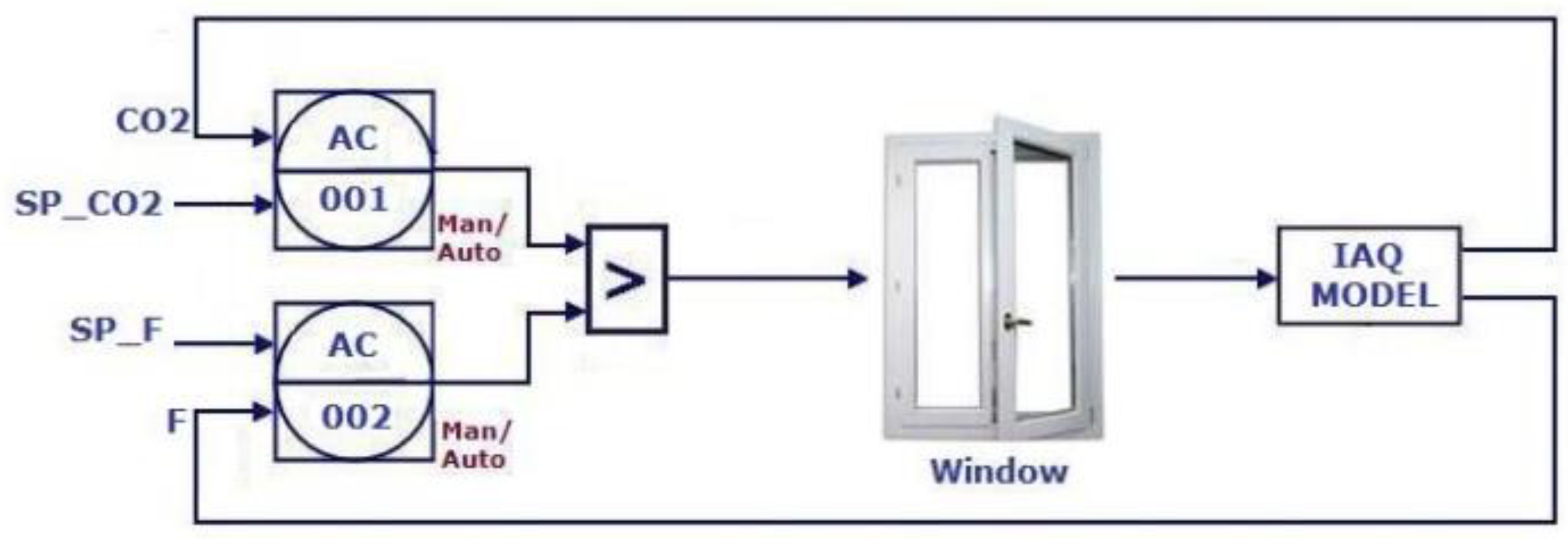 Processes 11 00222 g011 Processes 11 00222 g011