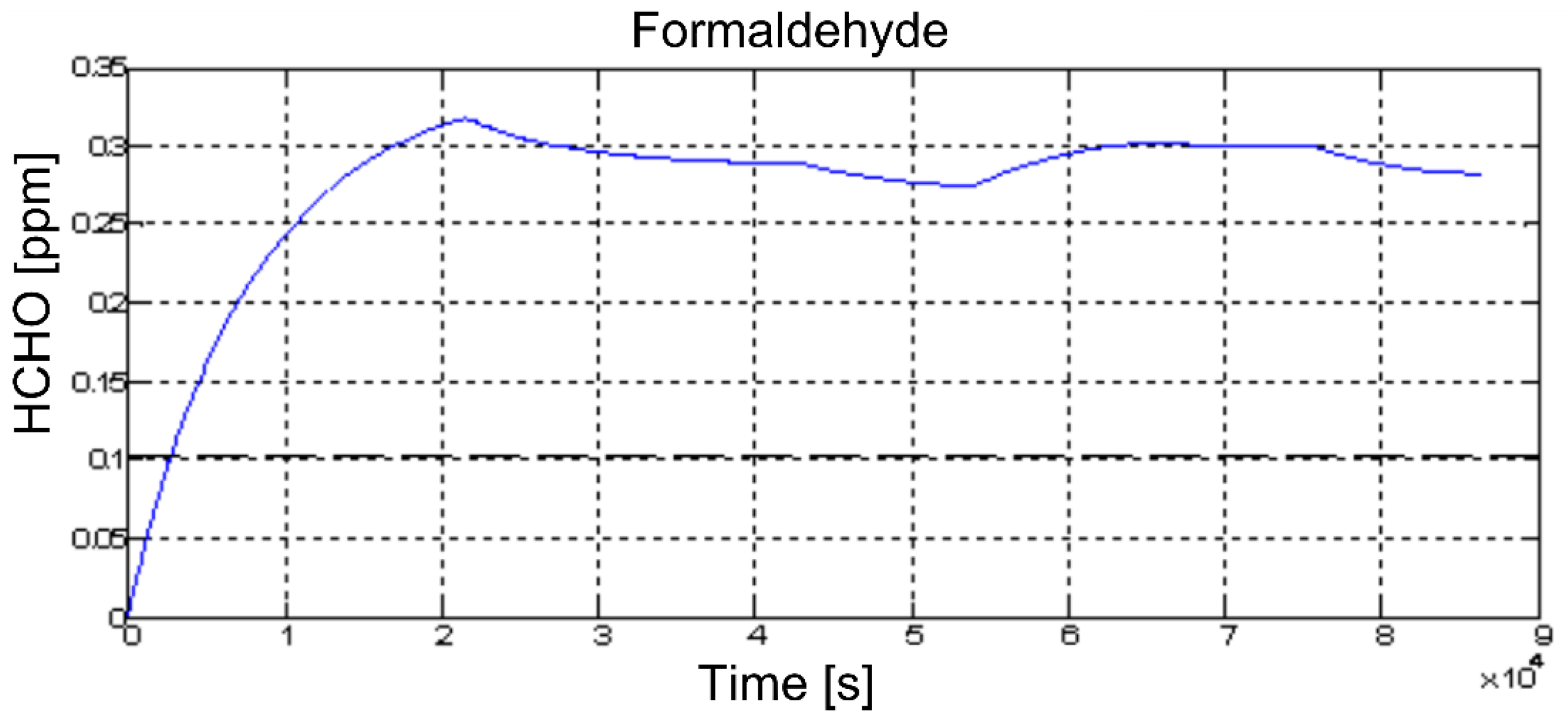 Processes 11 00222 g017 Processes 11 00222 g017