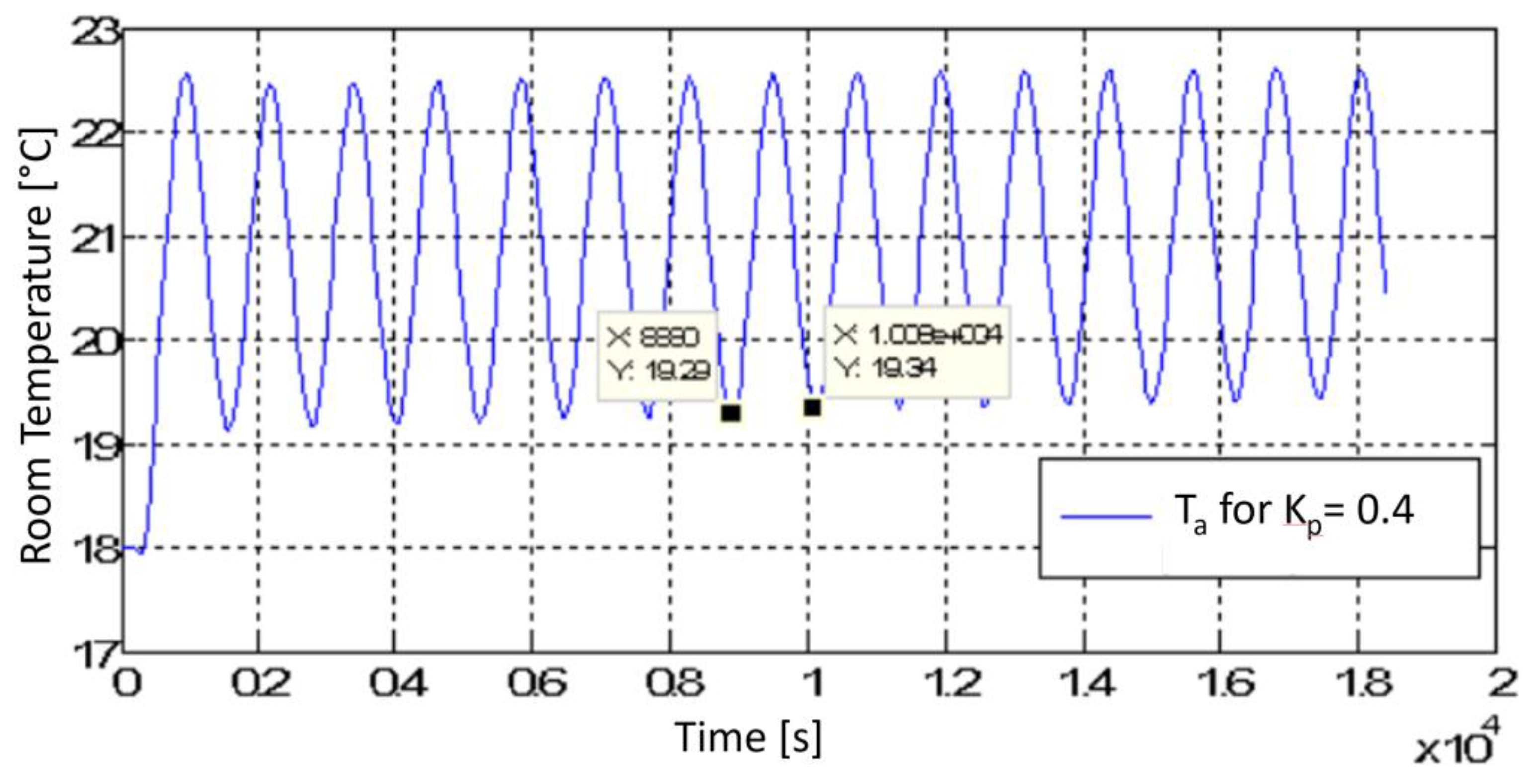 Processes 11 00222 g019 Processes 11 00222 g019