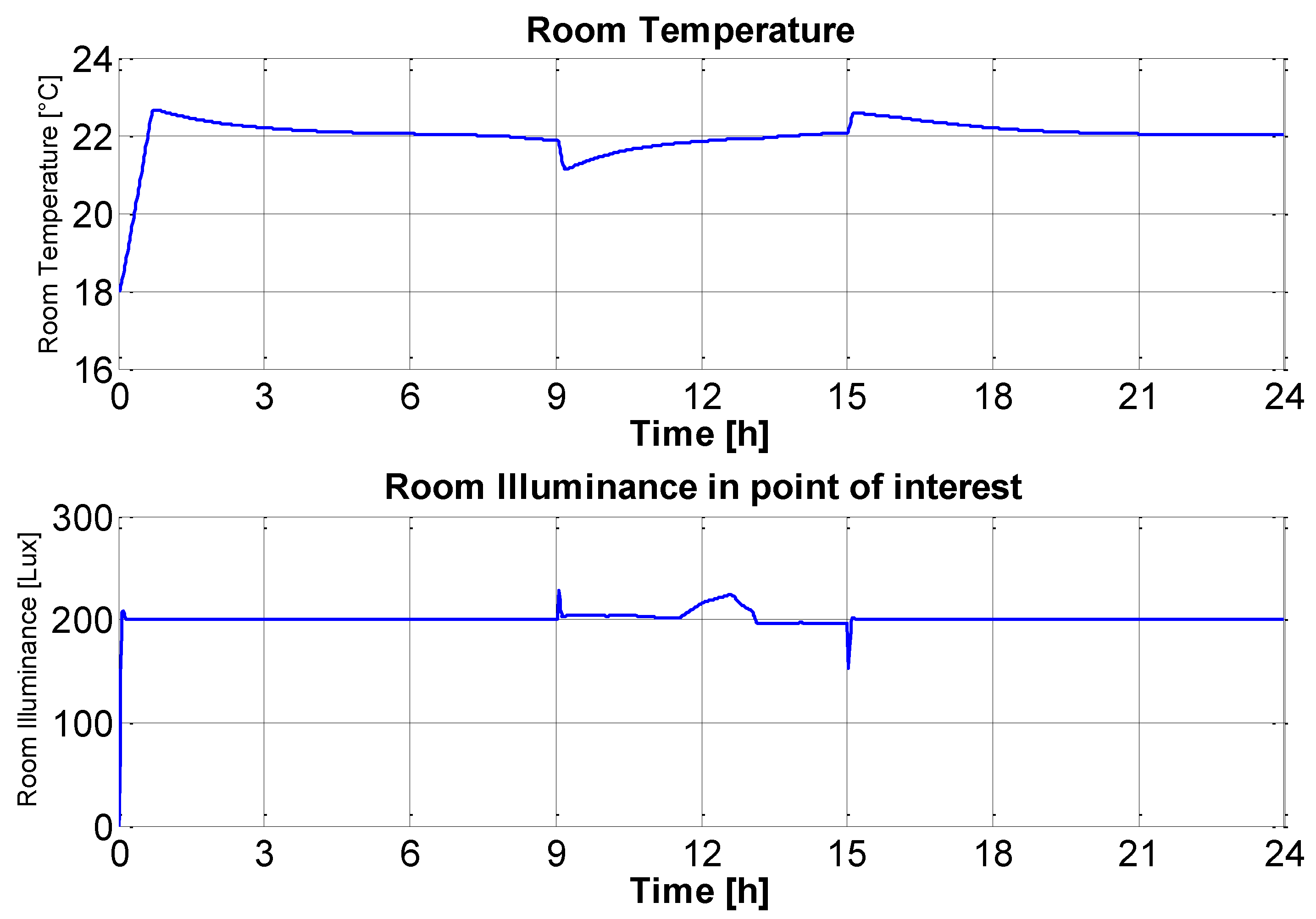 Processes 11 00222 g028 Processes 11 00222 g028
