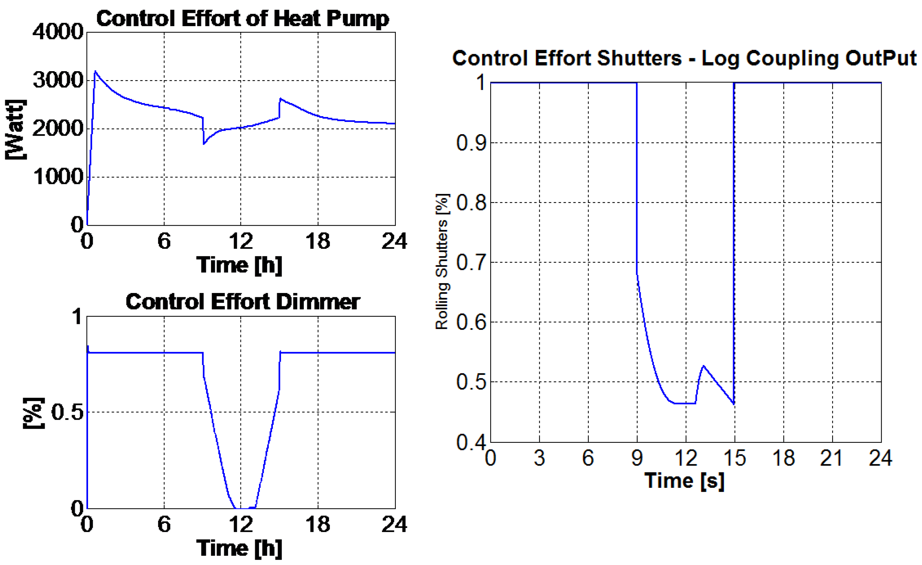 Processes 11 00222 g029 Processes 11 00222 g029