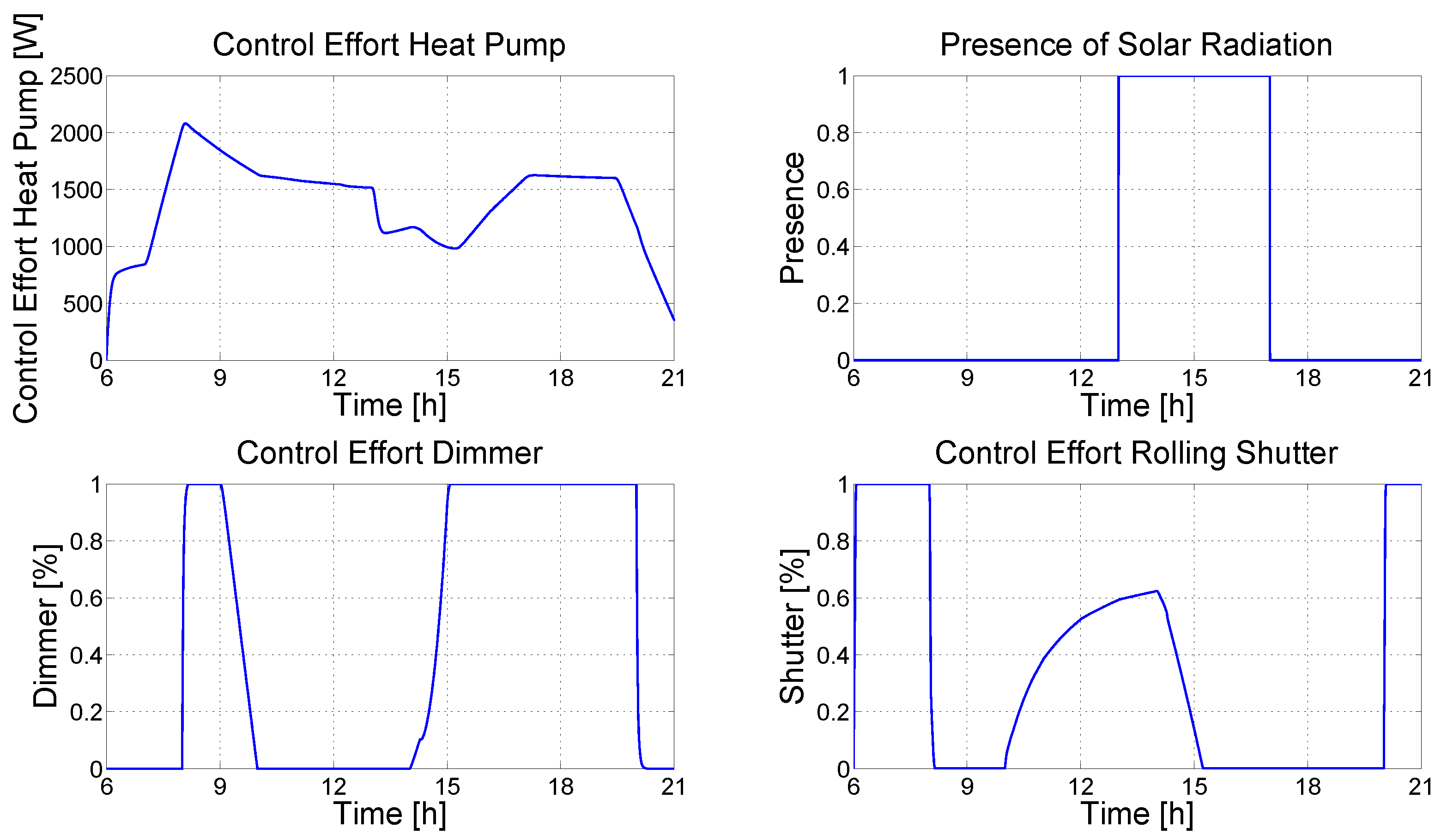 Processes 11 00222 g032 Processes 11 00222 g032