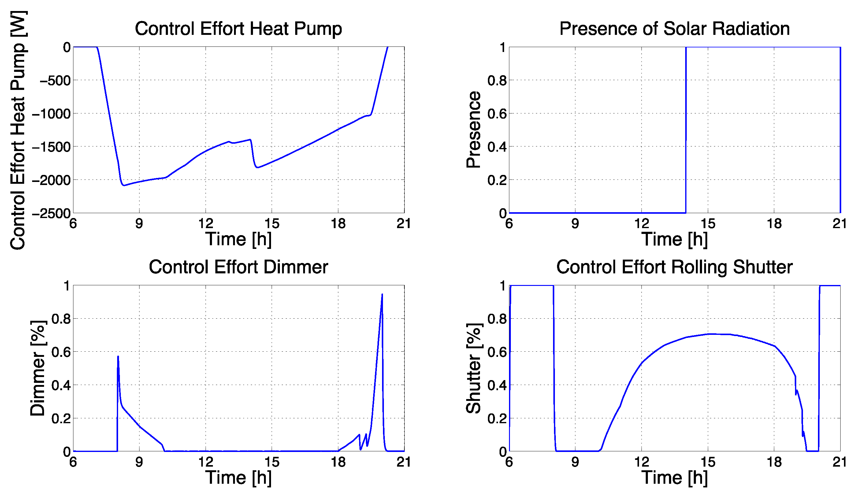 Processes 11 00222 g038 Processes 11 00222 g038