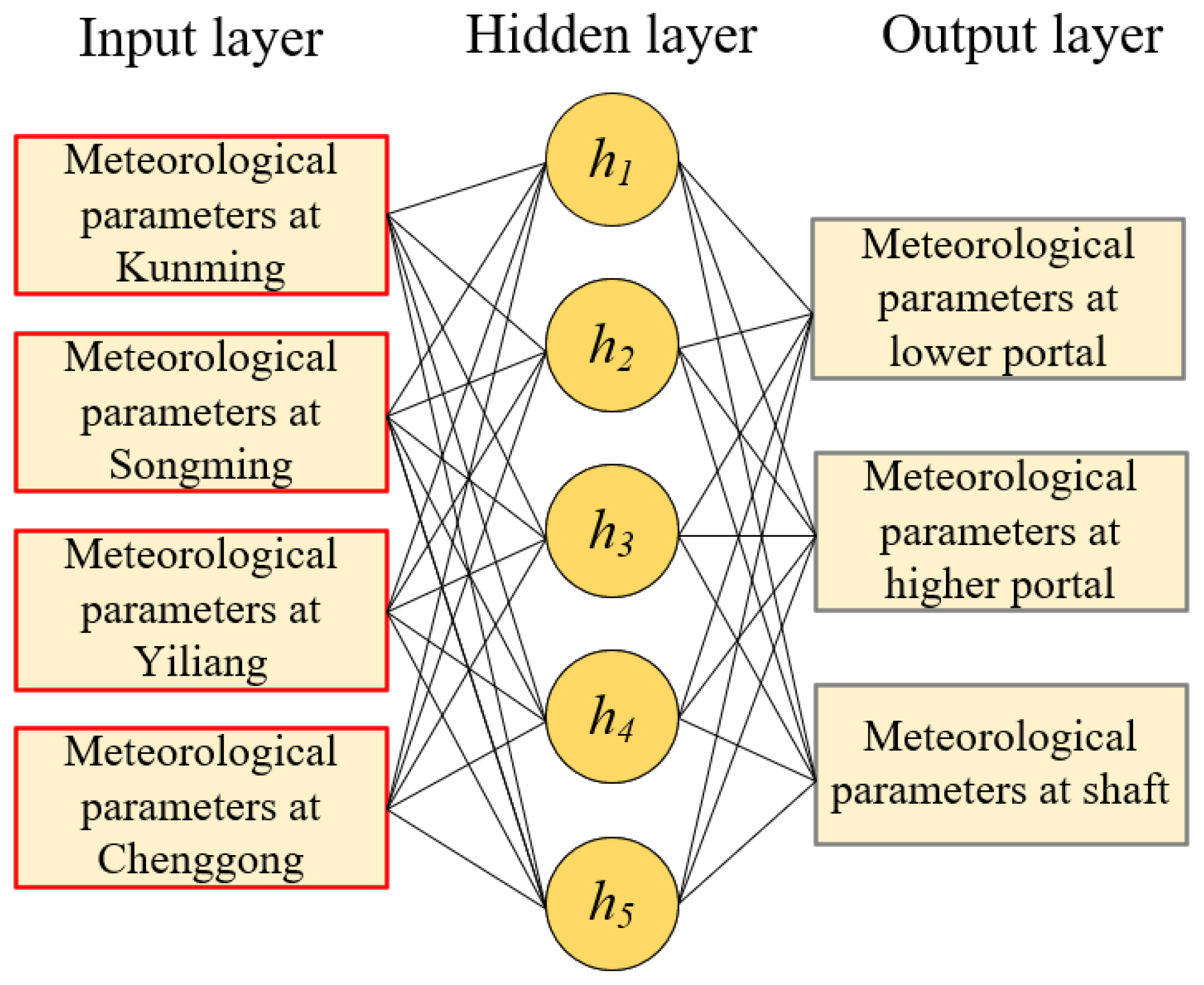 Processes 11 00224 g003