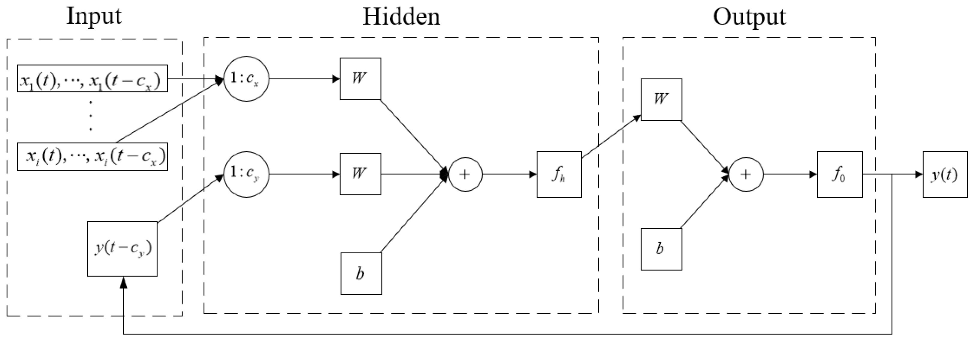 Processes 11 00224 g006