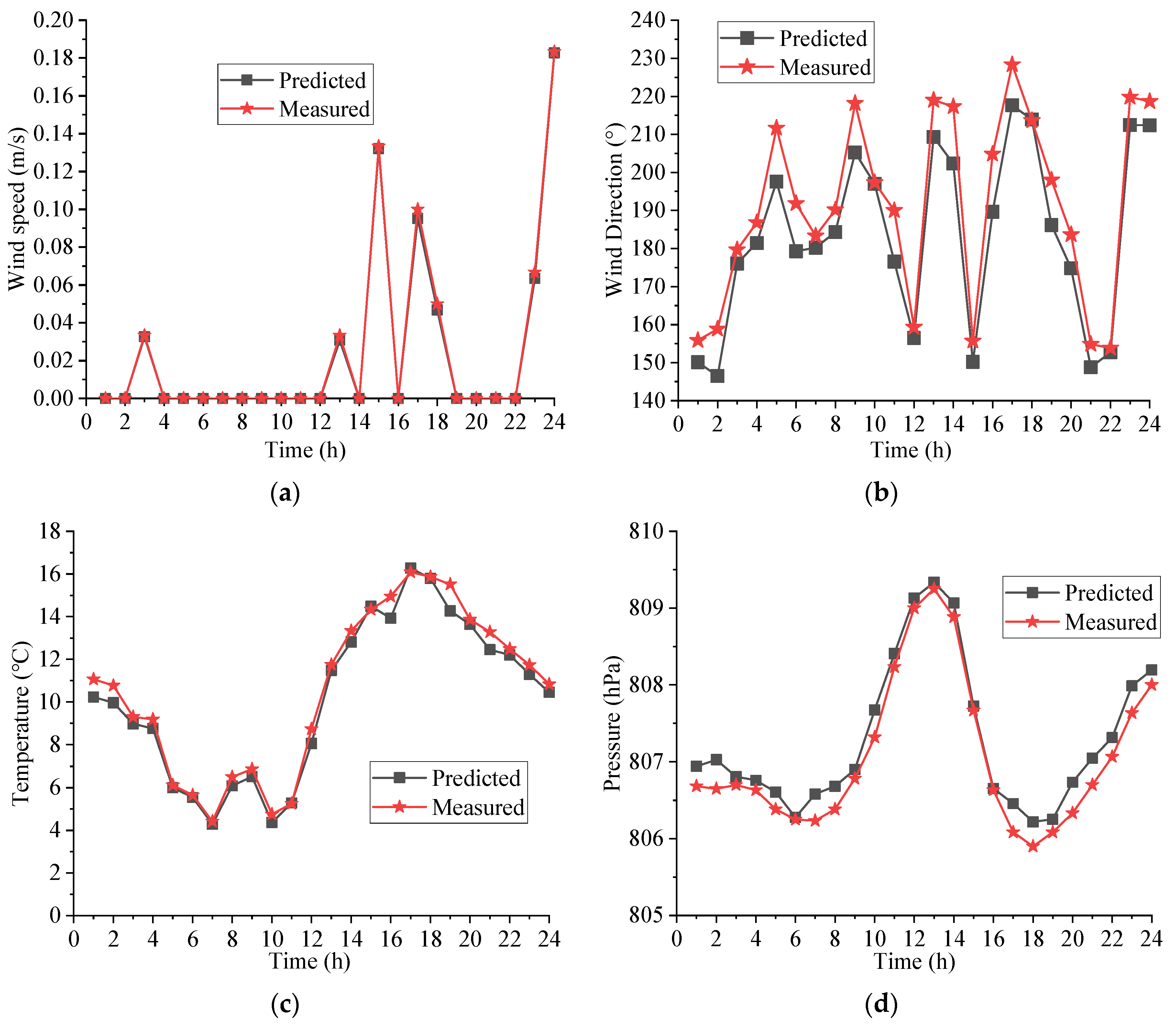 Processes 11 00224 g008a