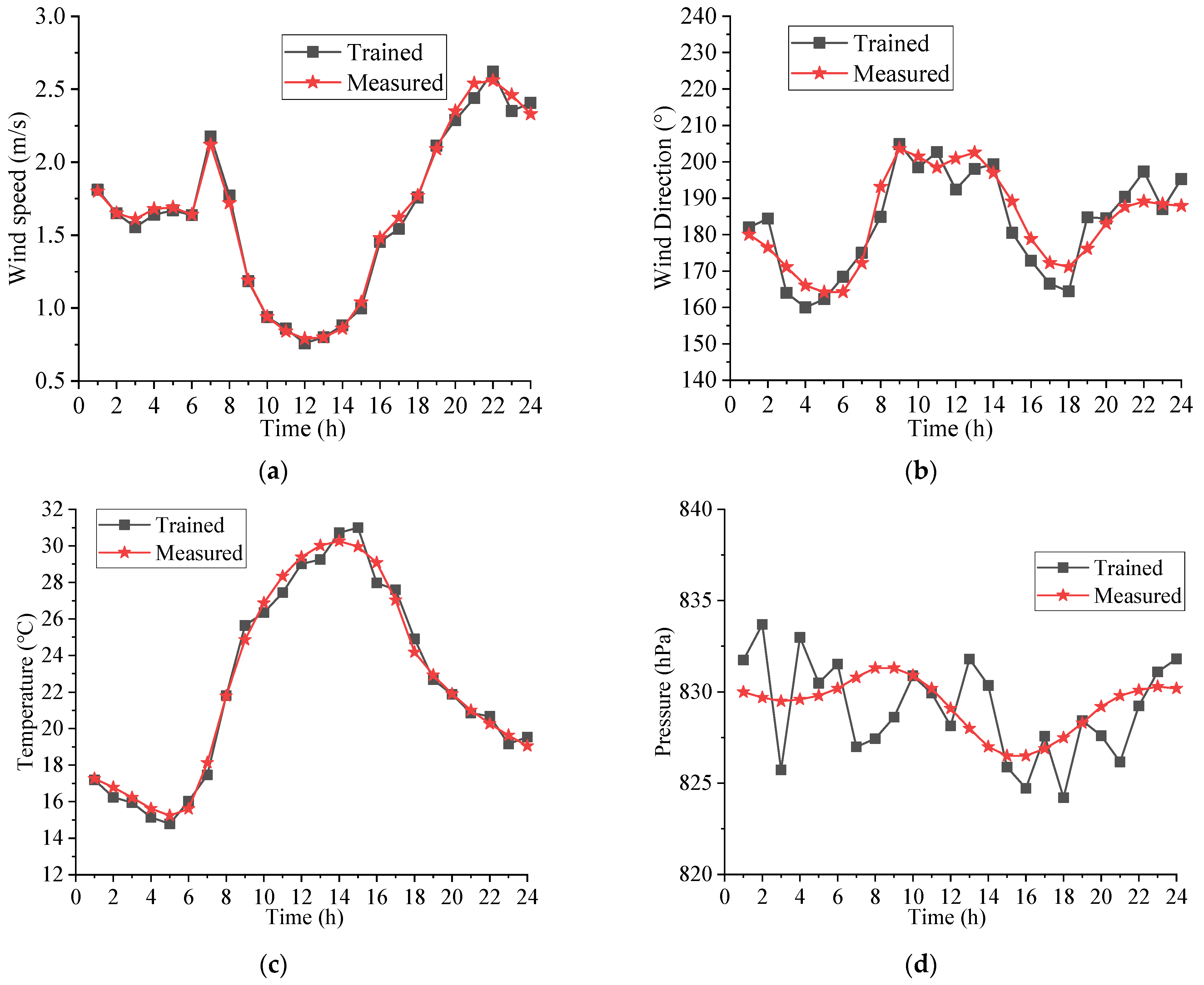 Processes 11 00224 g009a