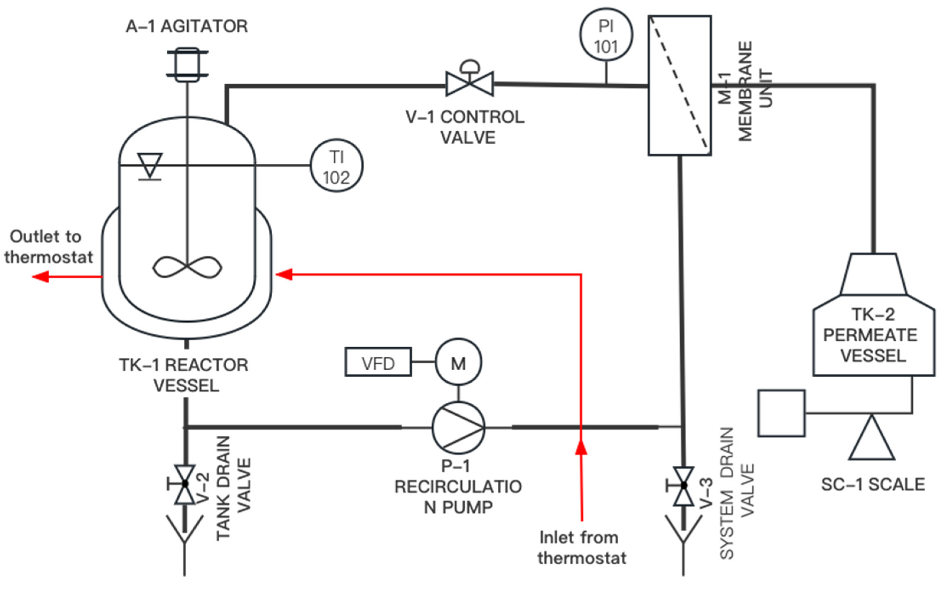 Processes 11 00225 g001 Processes 11 00225 g001
