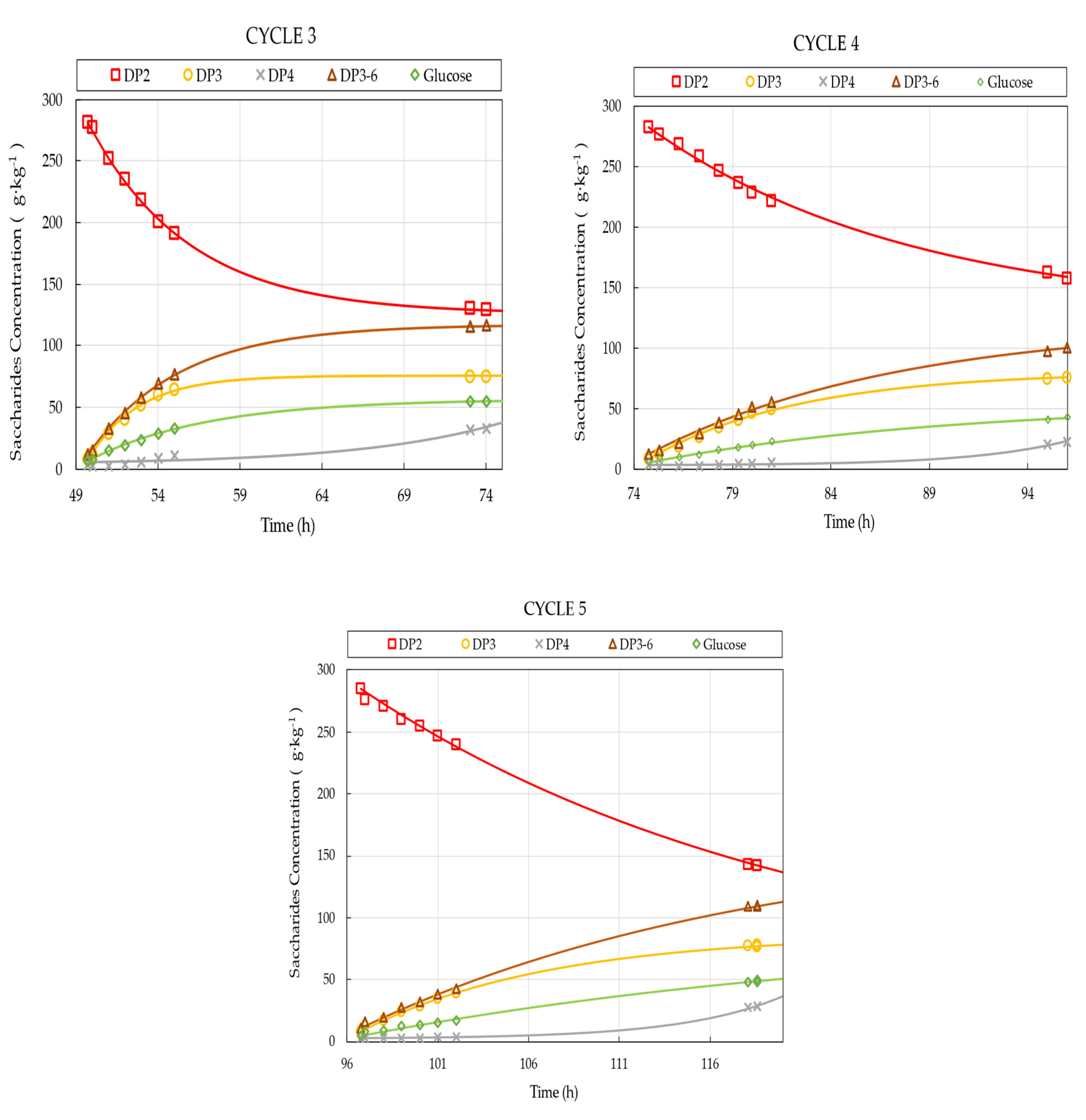 Processes 11 00225 g004b Processes 11 00225 g004b