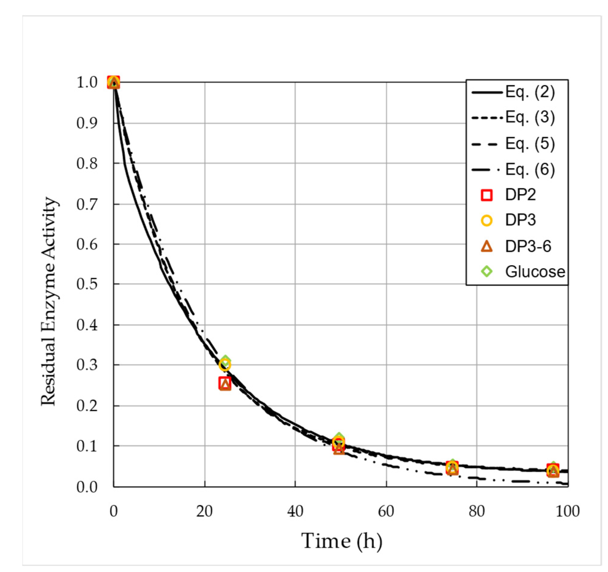 Processes 11 00225 g005 Processes 11 00225 g005