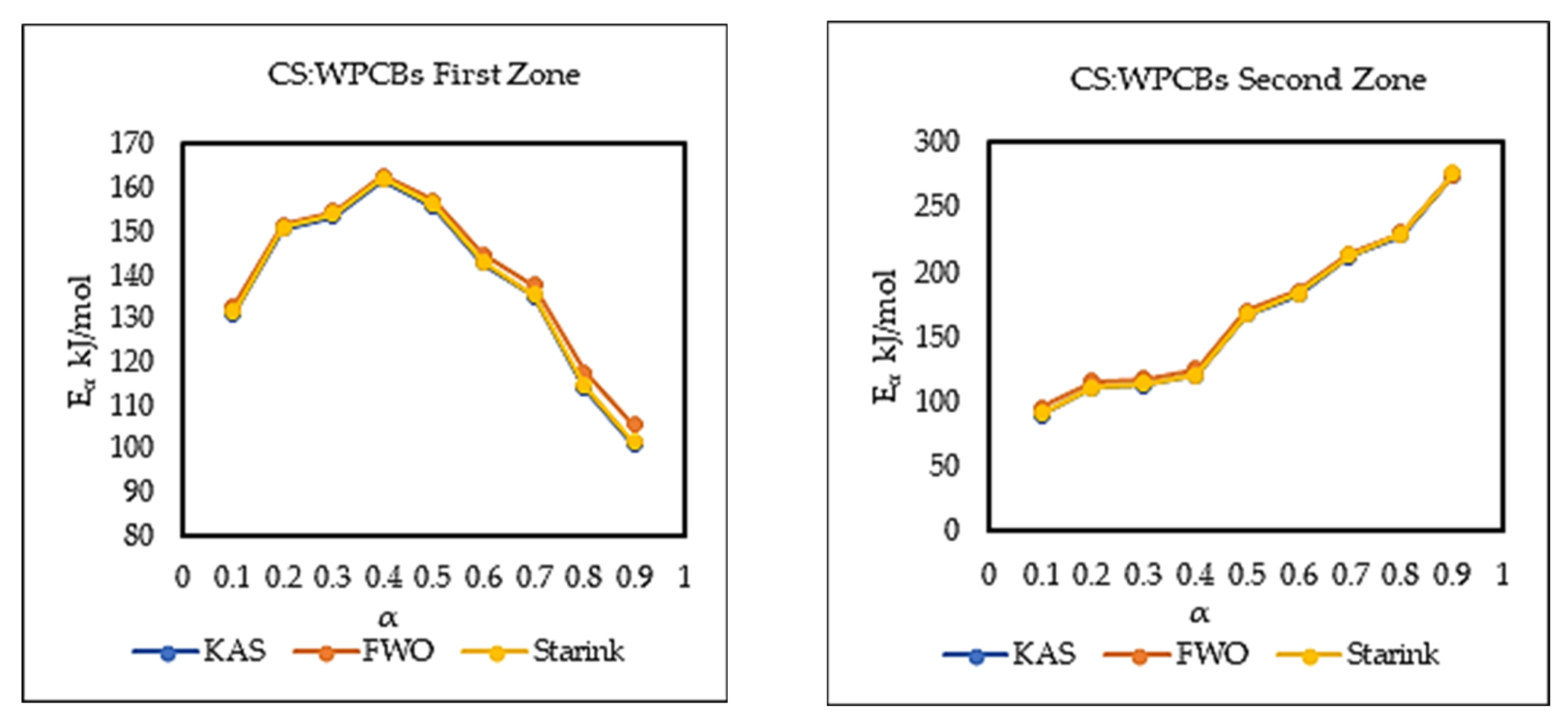 Processes 11 00229 g004b