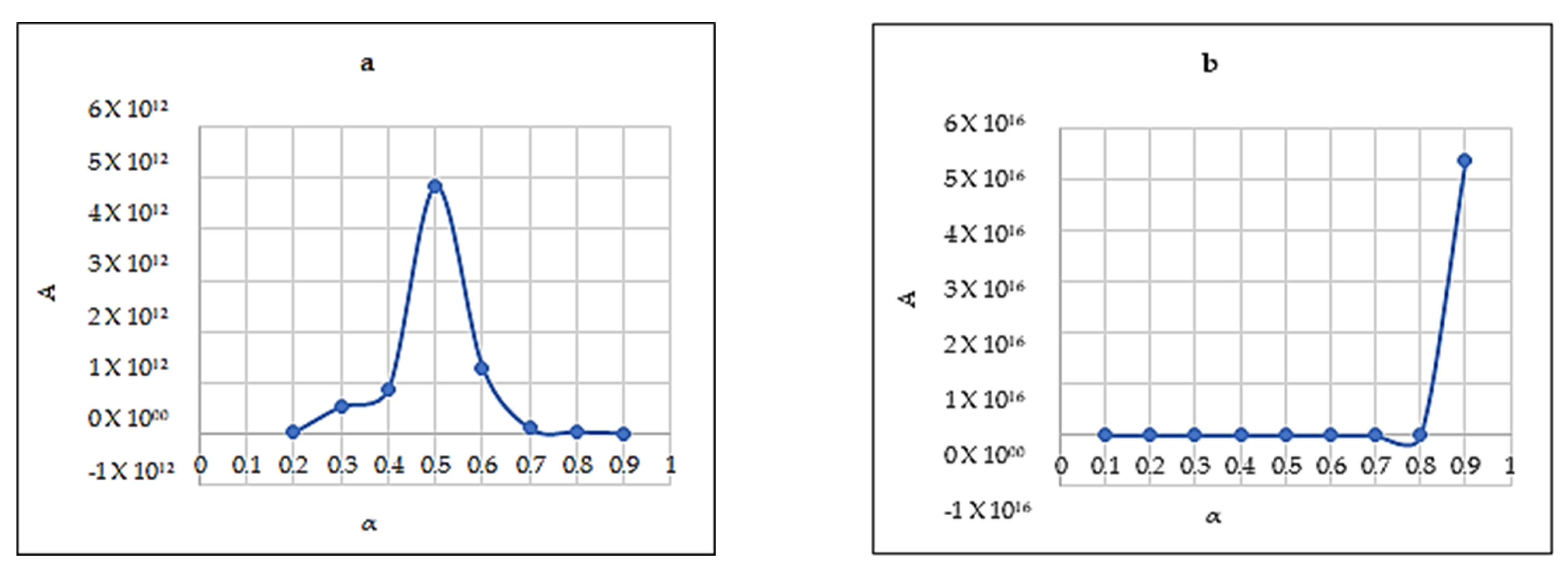 Processes 11 00229 g005