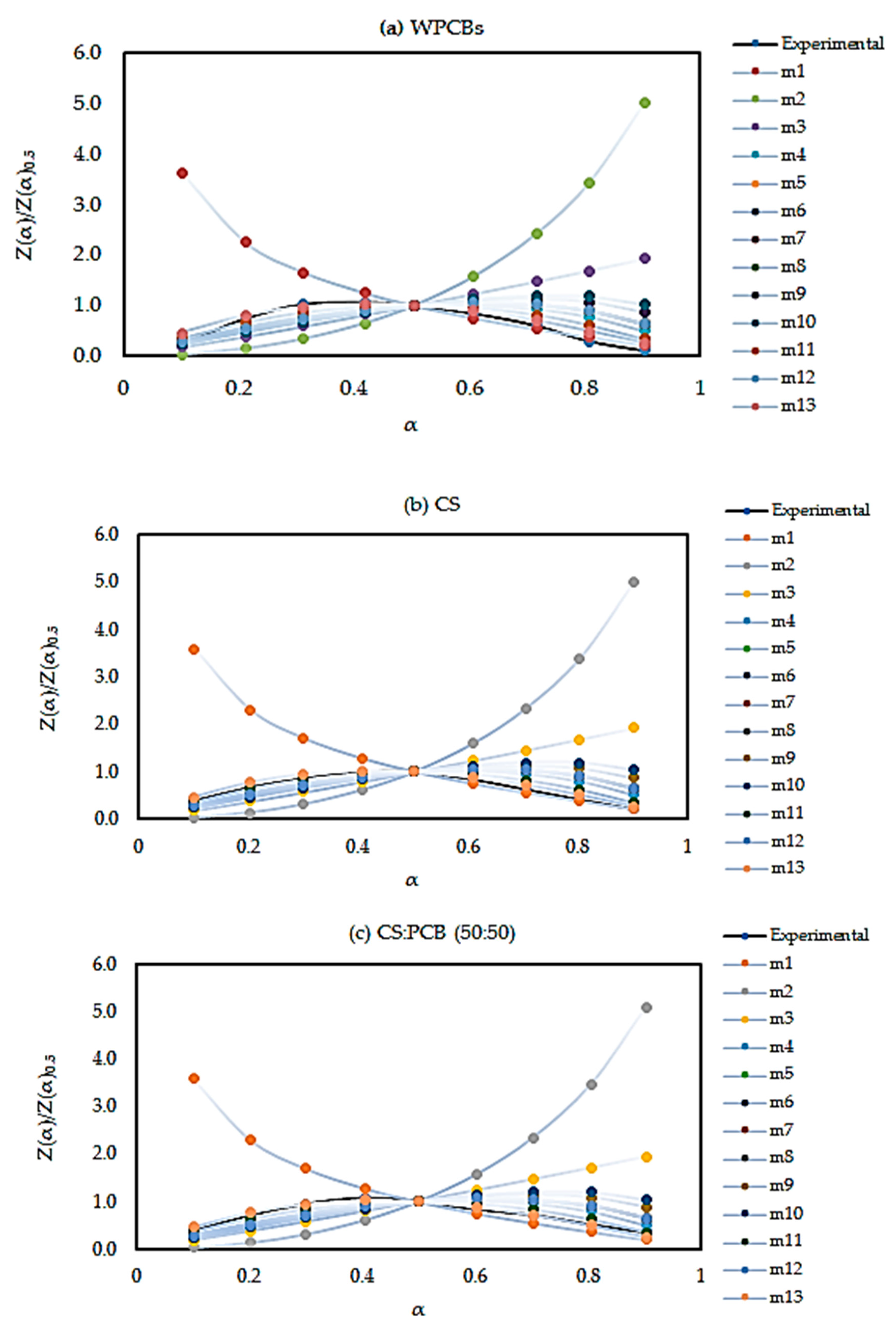 Processes 11 00229 g006