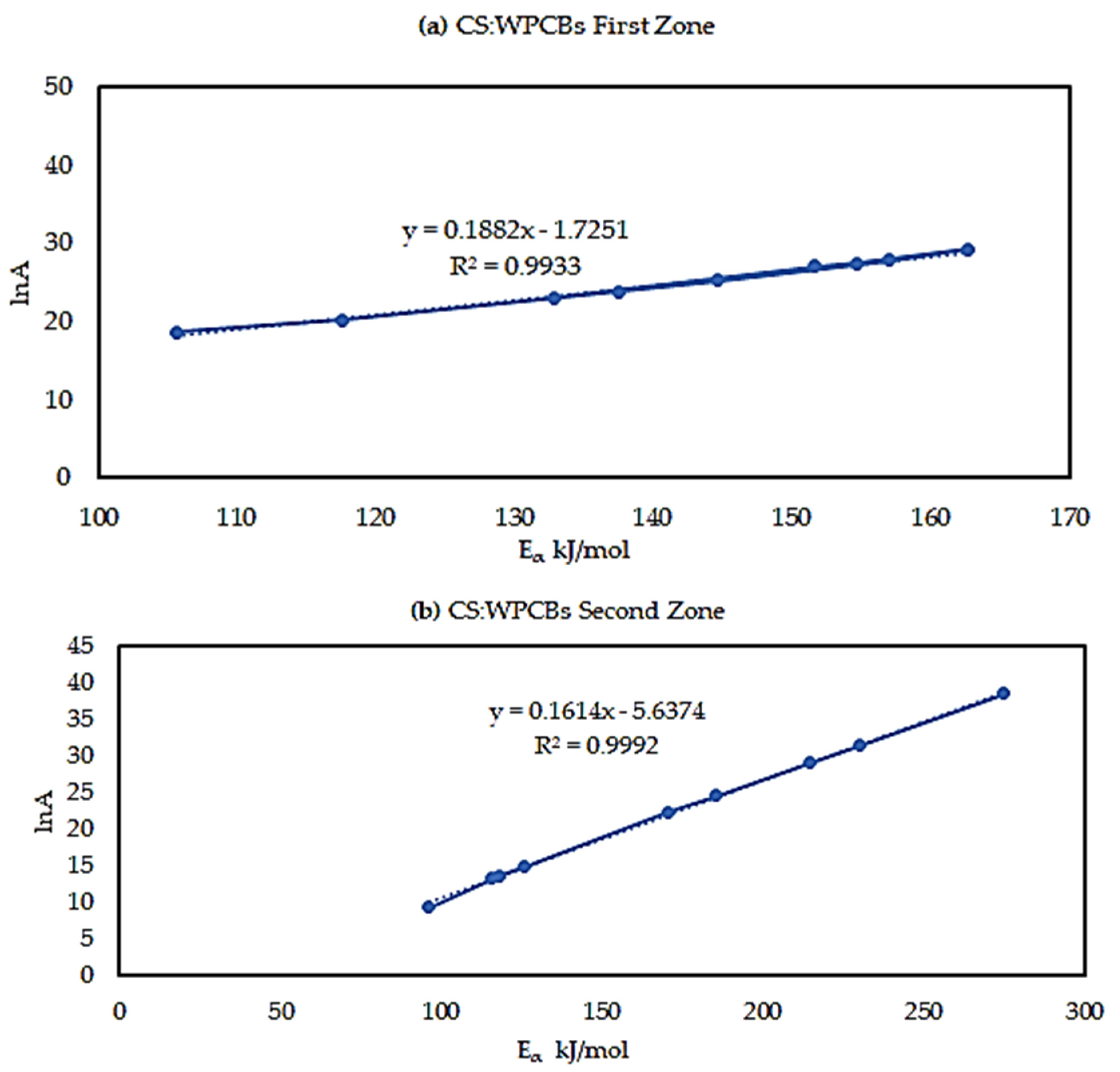 Processes 11 00229 g008