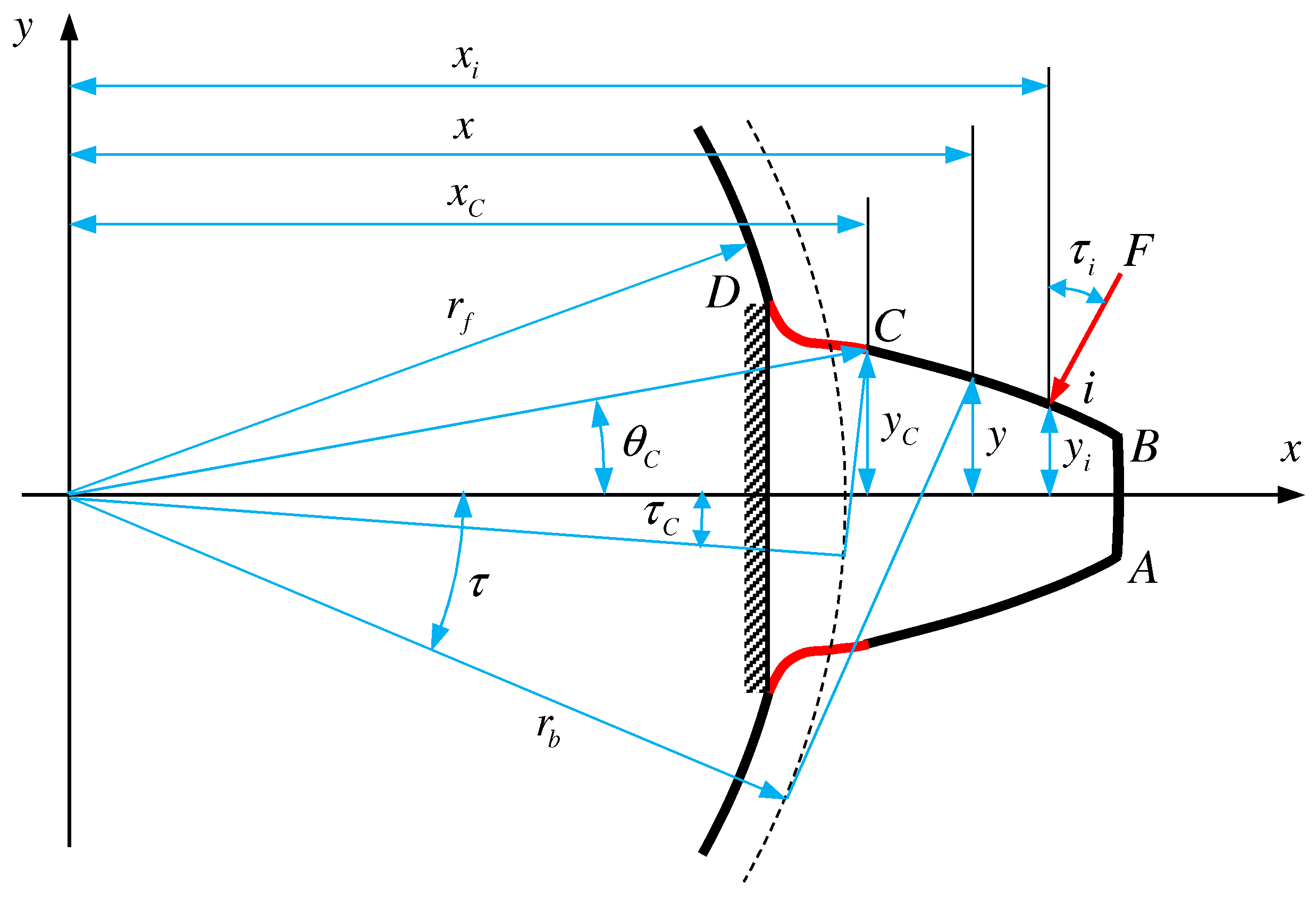 Processes 11 00230 g002 Processes 11 00230 g002