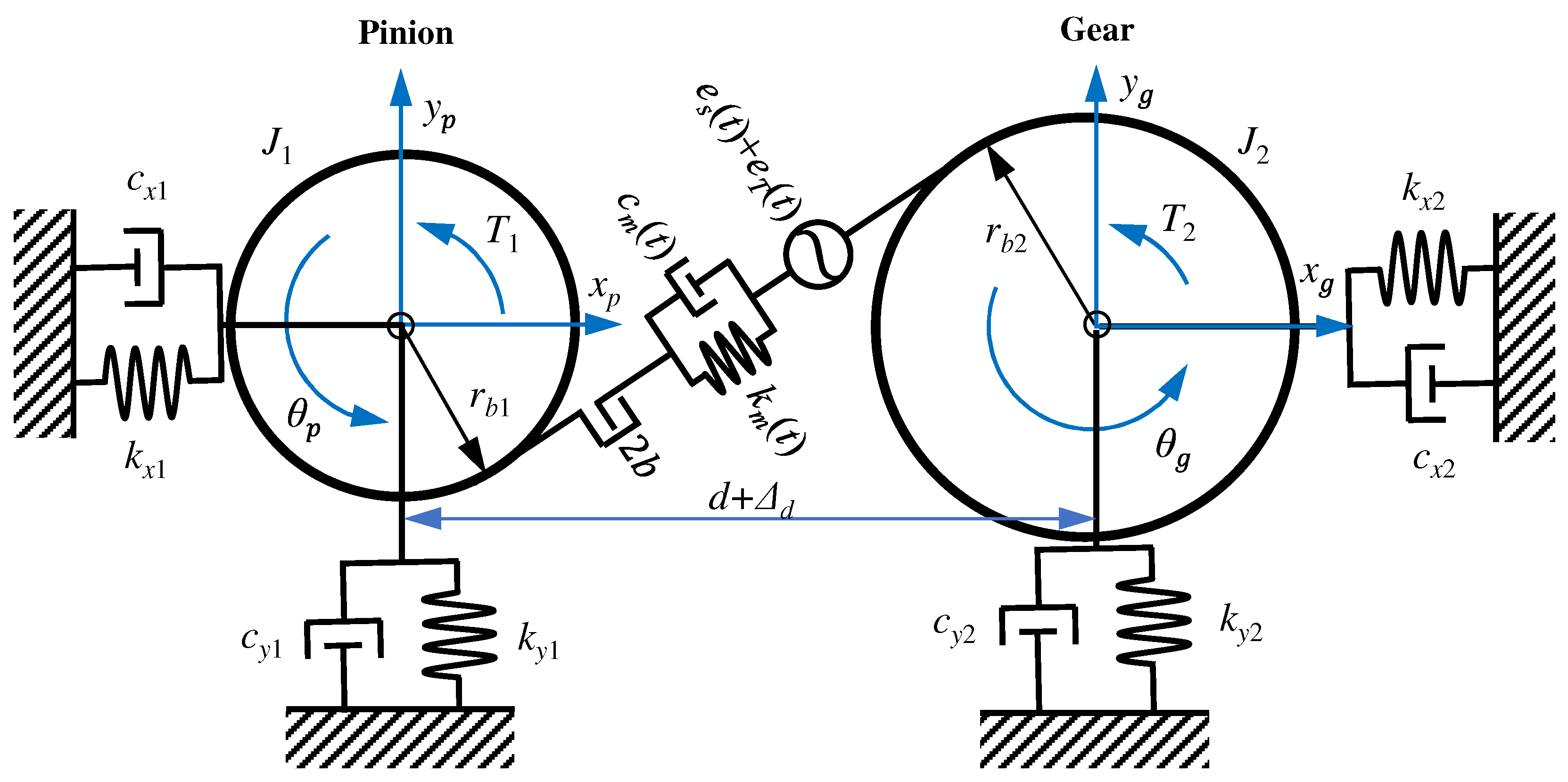 Processes 11 00230 g003 Processes 11 00230 g003