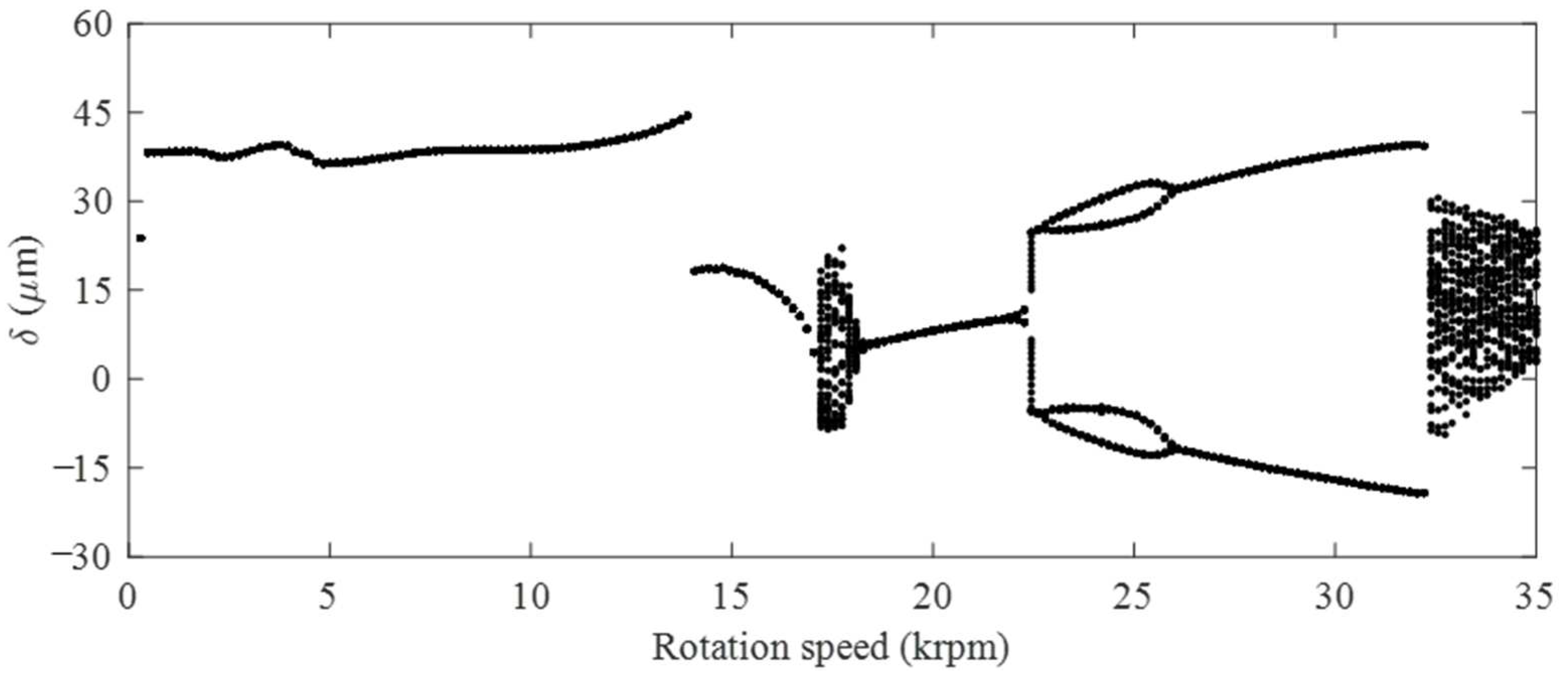 Processes 11 00230 g005 Processes 11 00230 g005