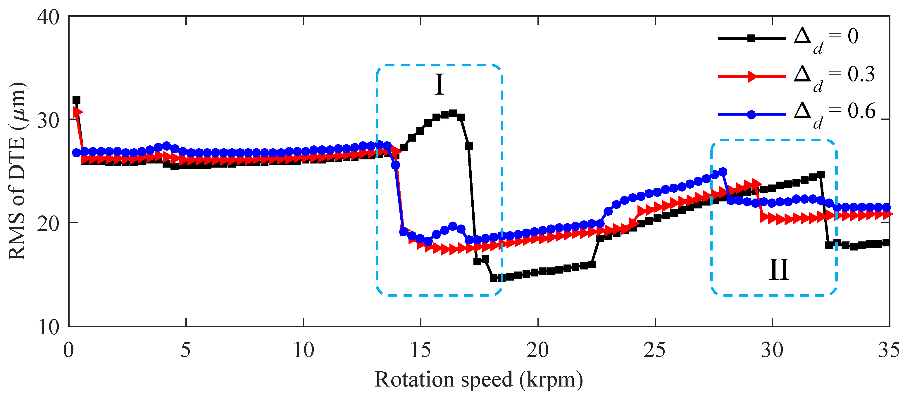 Processes 11 00230 g009 Processes 11 00230 g009