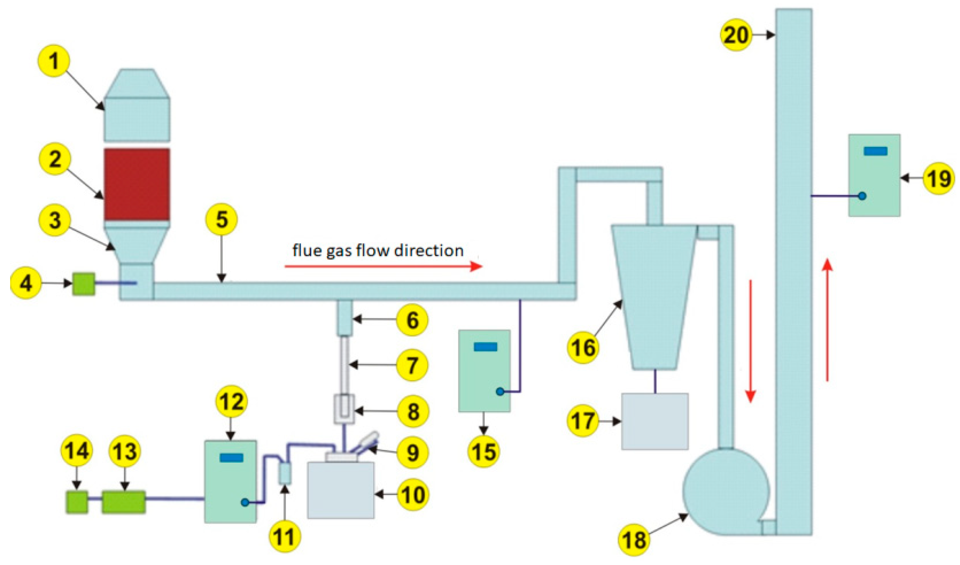 Processes 11 00231 g001