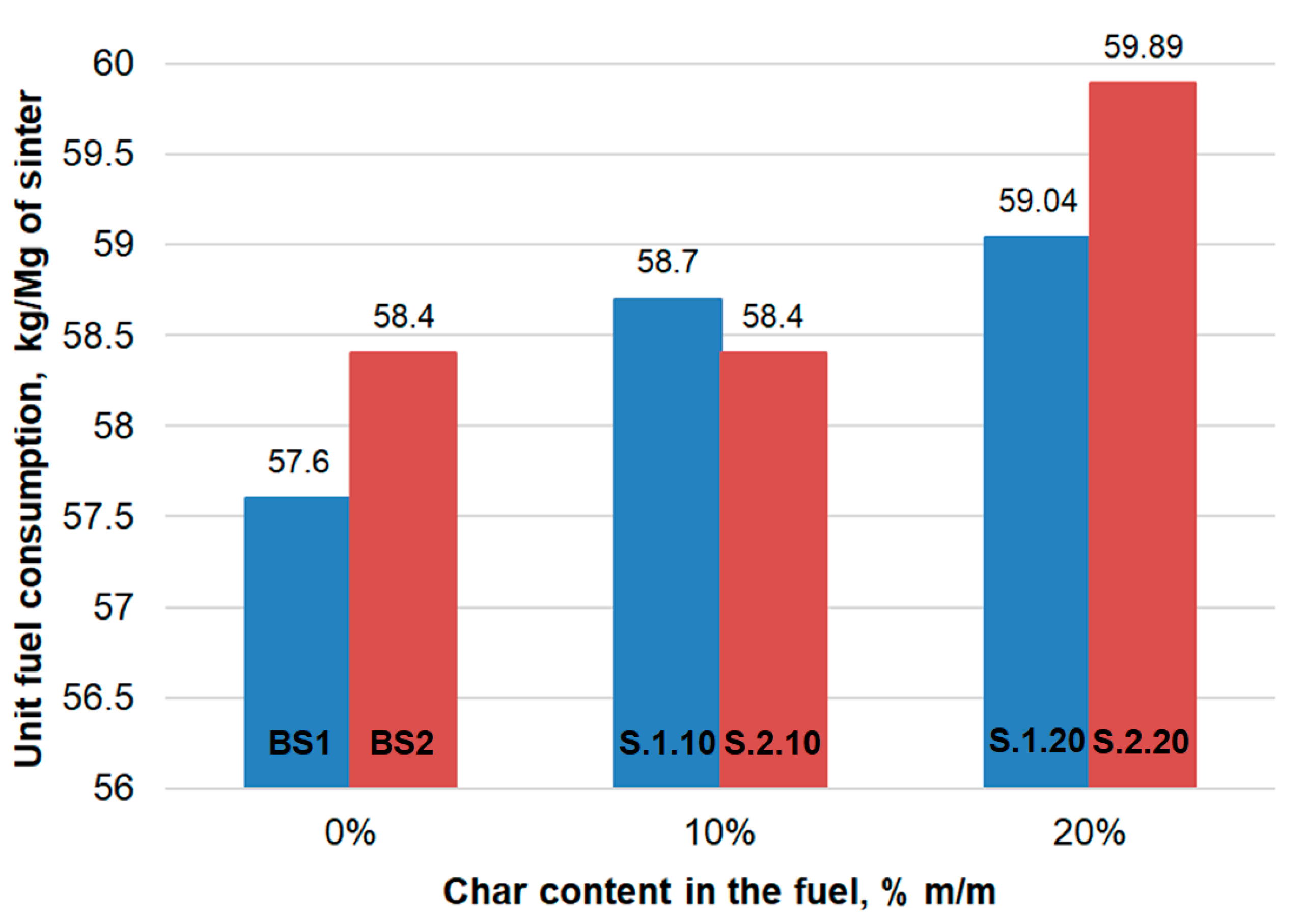 Processes 11 00231 g004