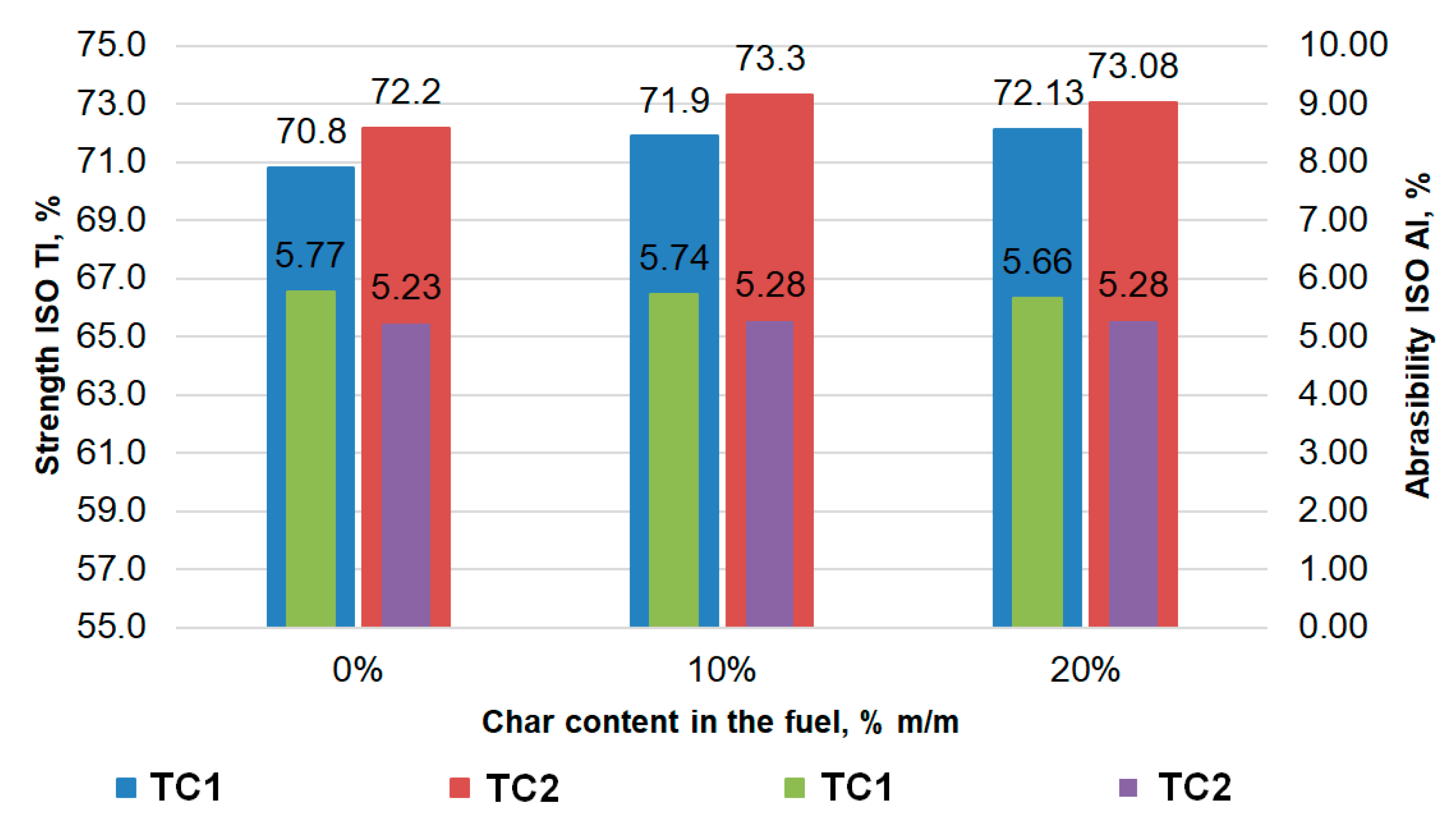 Processes 11 00231 g005