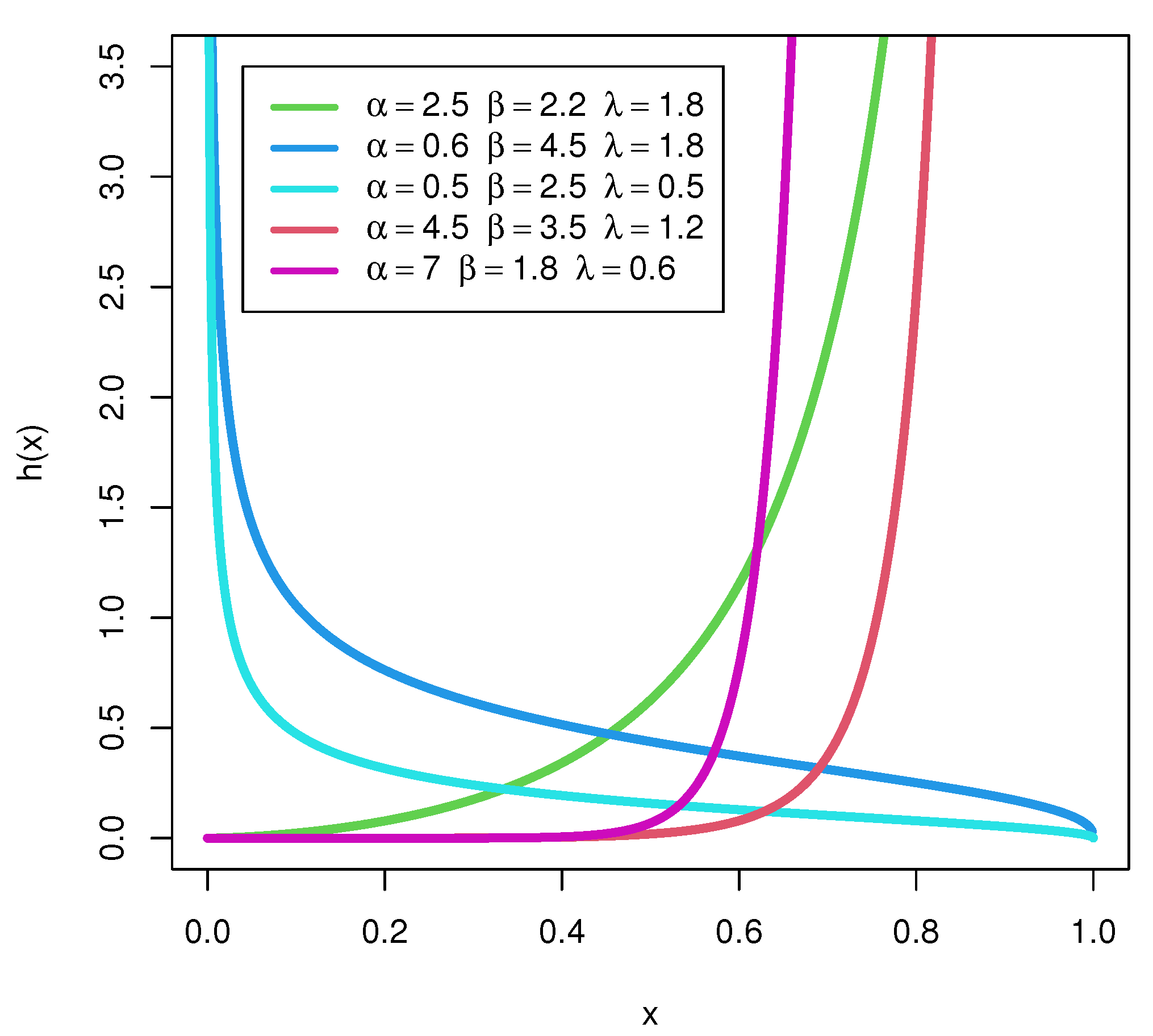 Processes 11 00232 g002
