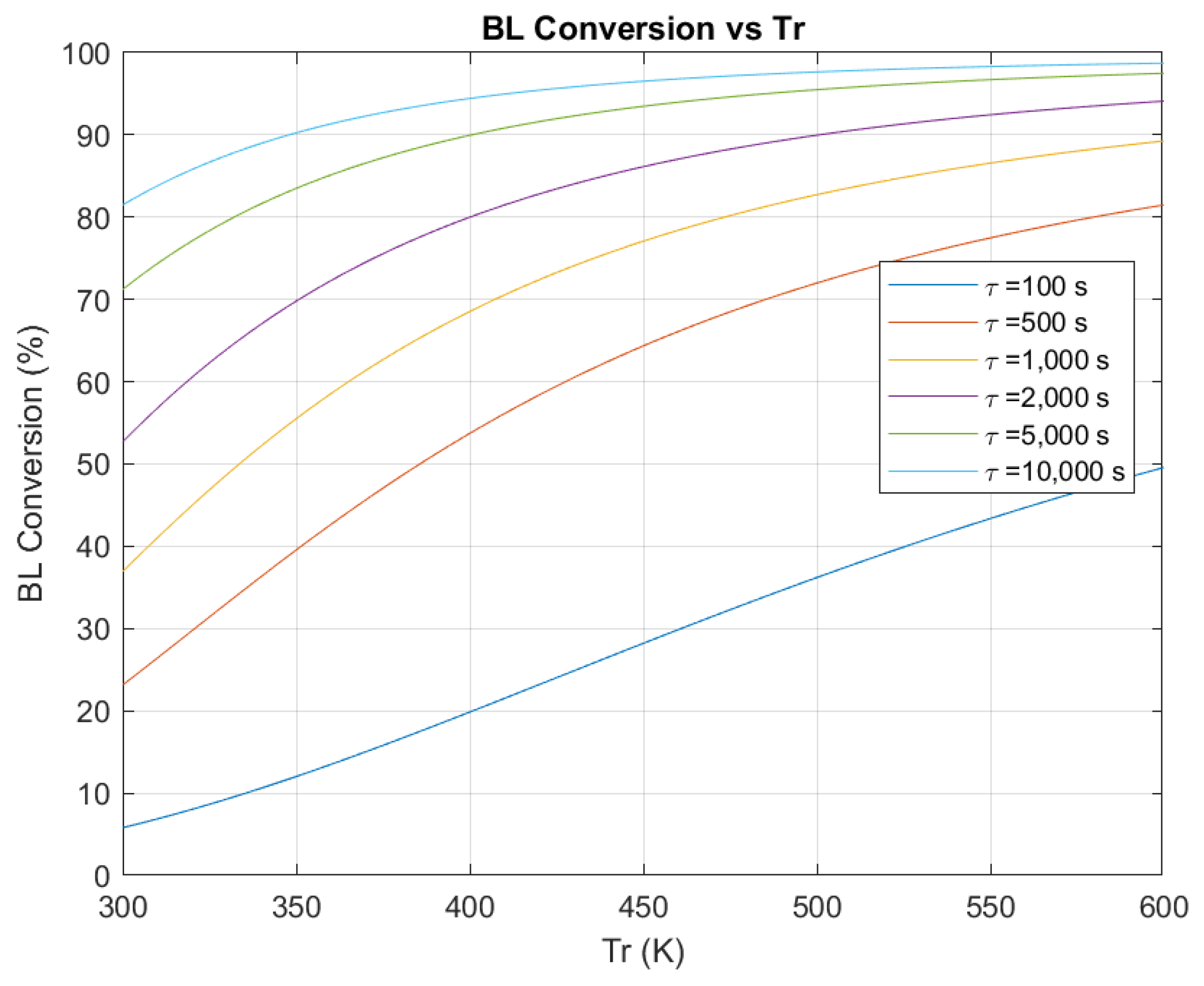 Processes 11 00237 g003 Processes 11 00237 g003