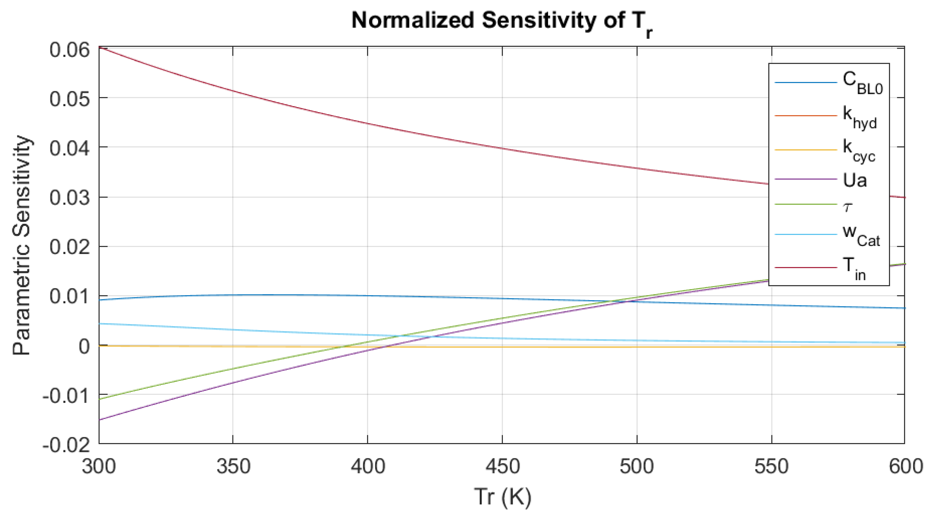 Processes 11 00237 g008 Processes 11 00237 g008