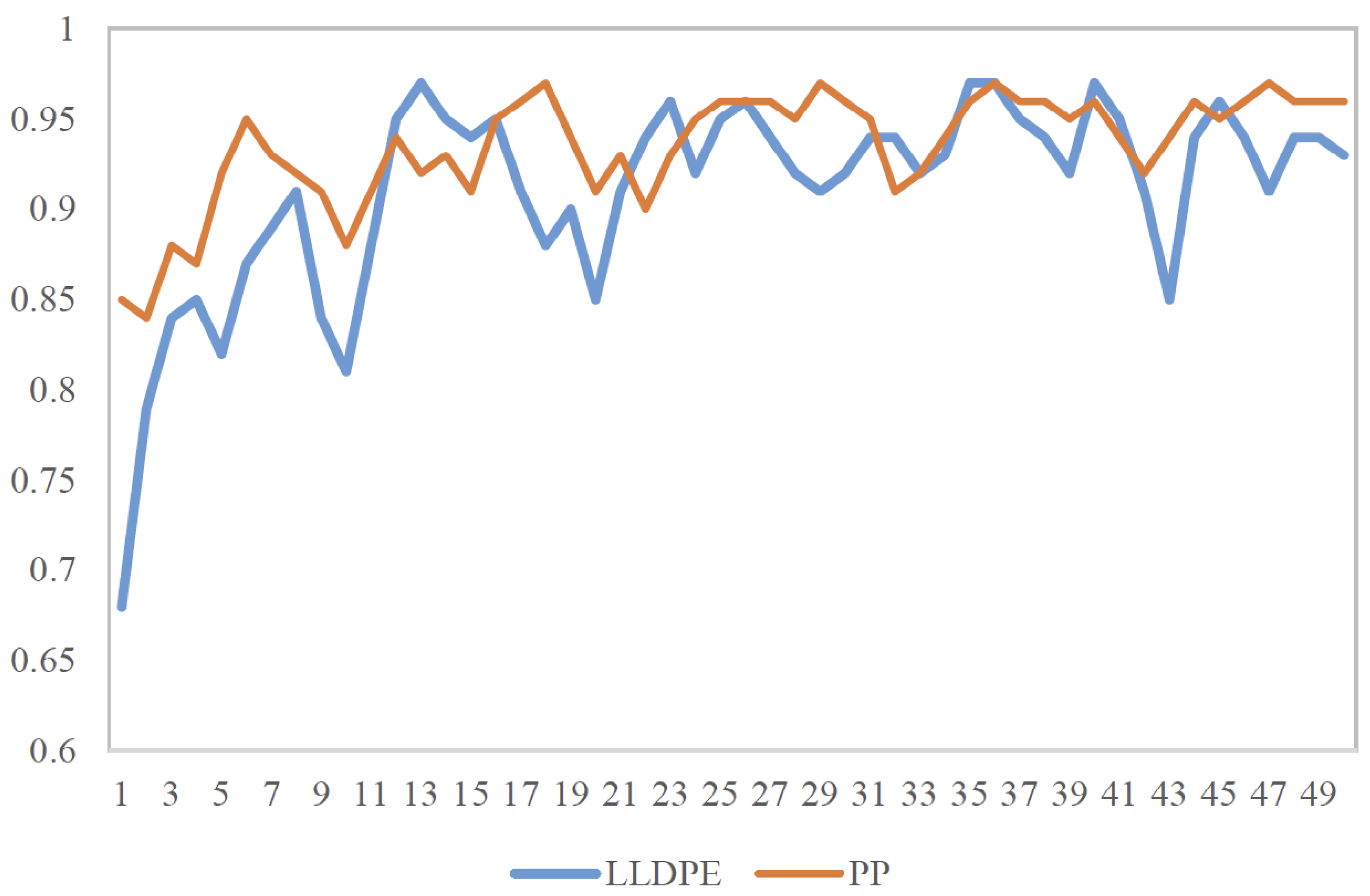 Processes 11 00238 g003 550