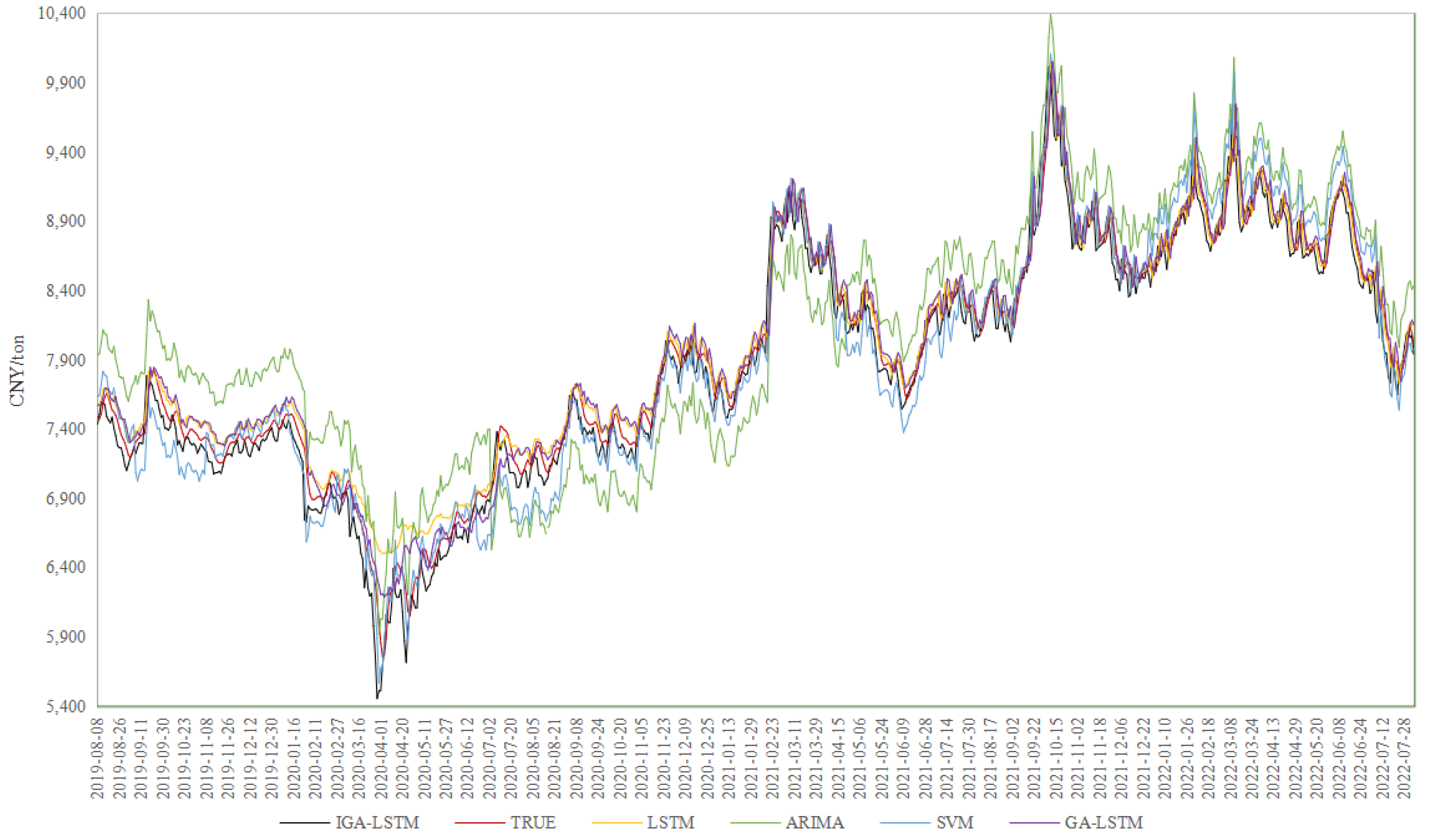 Processes 11 00238 g004 550
