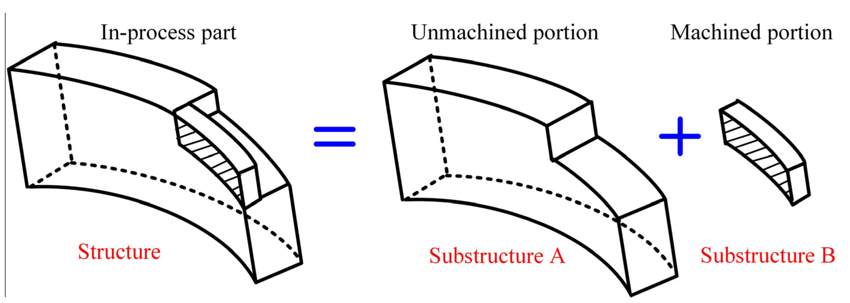 Processes 11 00242 g001
