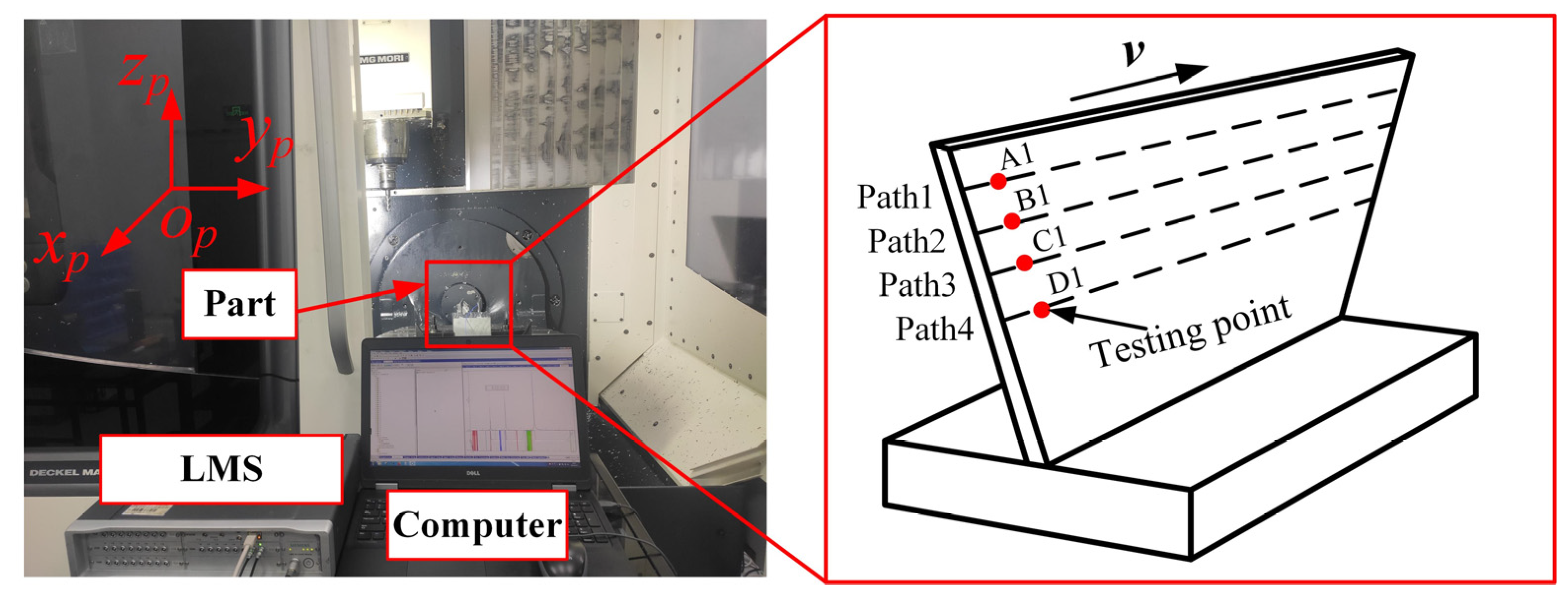 Processes 11 00242 g008