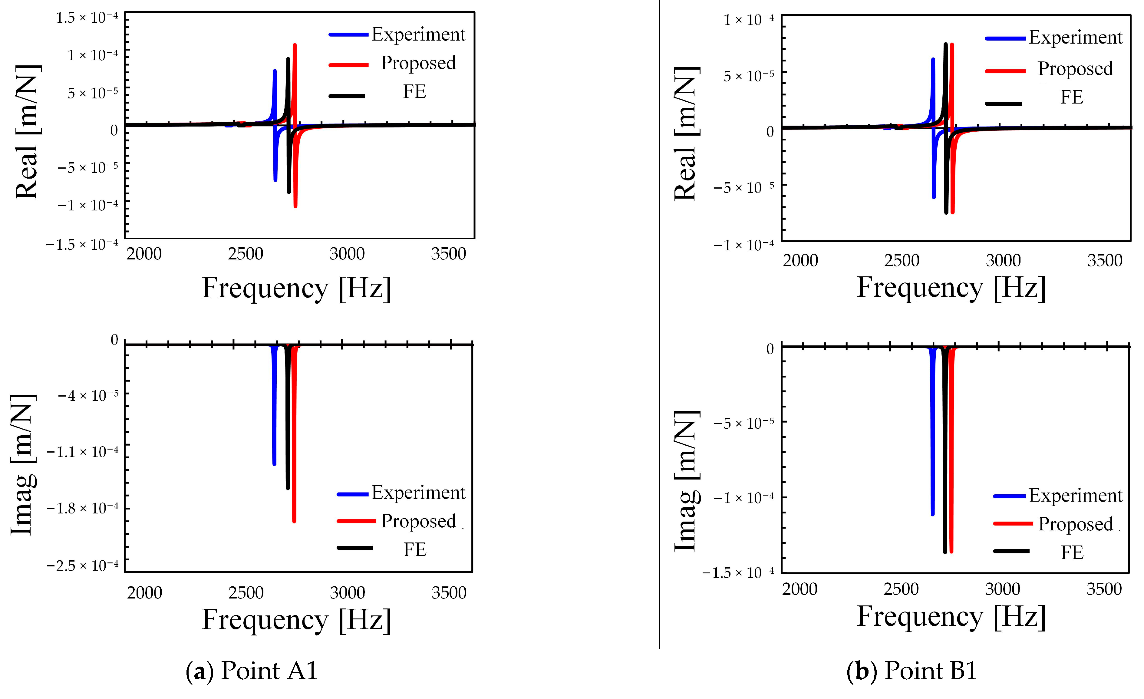 Processes 11 00242 g011a