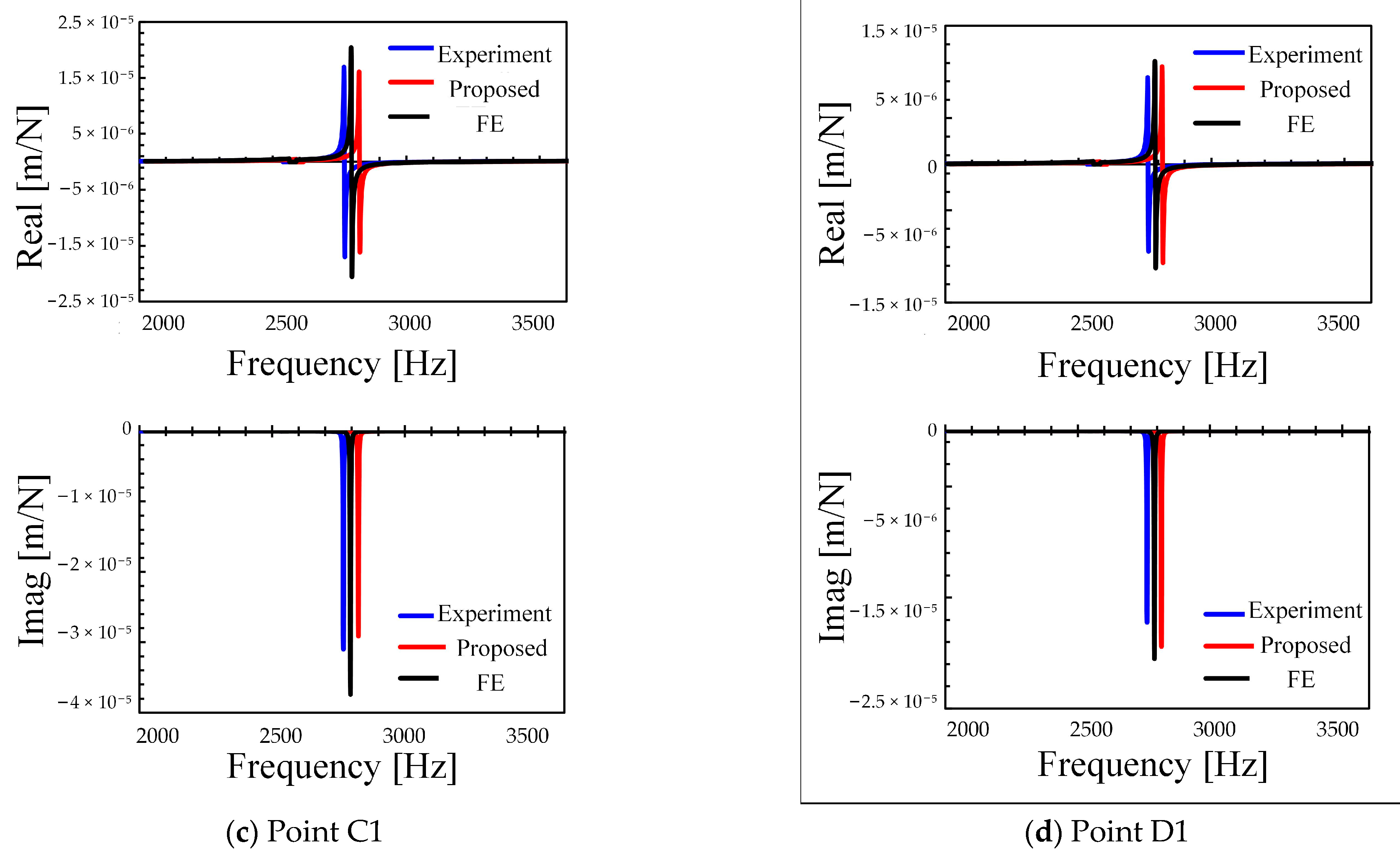Processes 11 00242 g011b