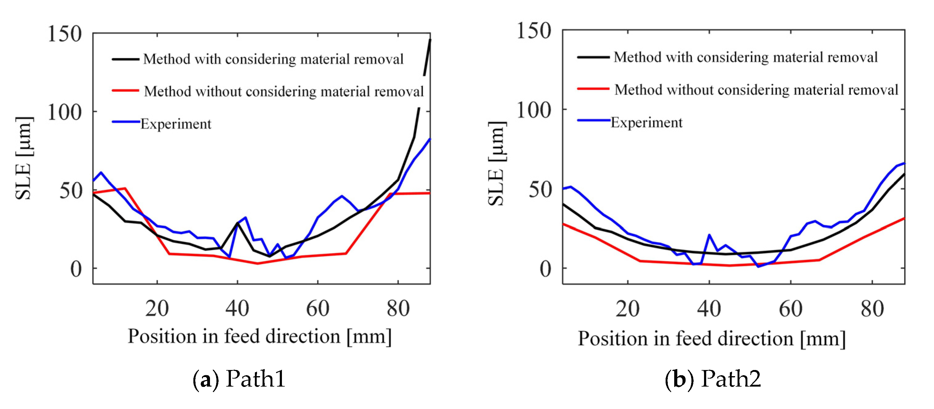 Processes 11 00242 g014a