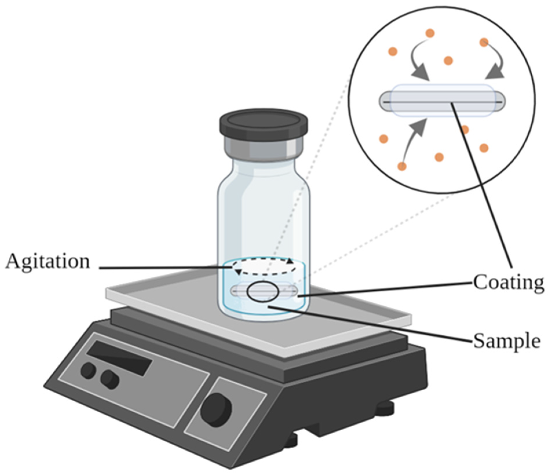 Processes Free FullText Miniaturized Solid Phase Extraction Techniques Applied to Natural