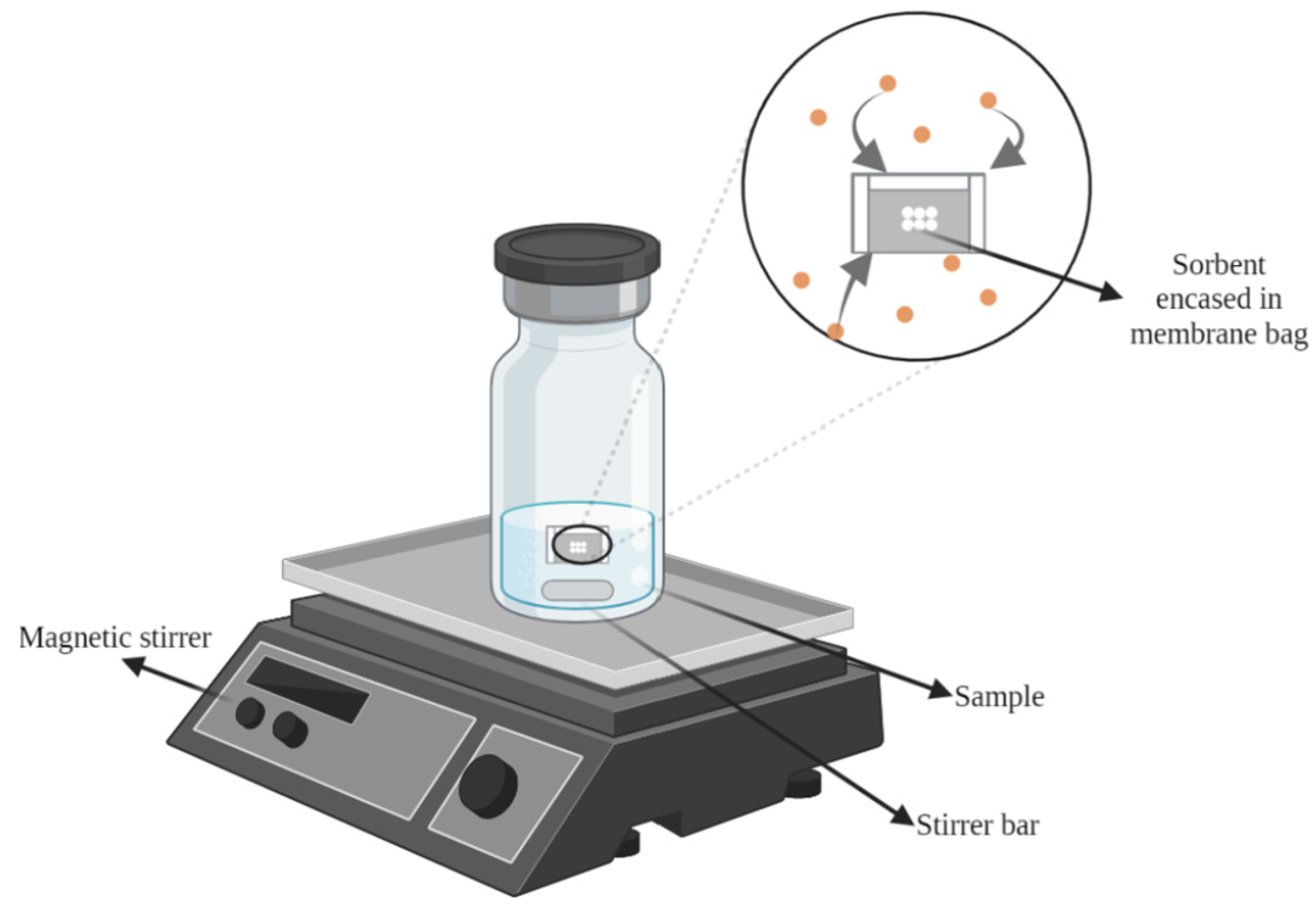 Processes Free FullText Miniaturized Solid Phase Extraction