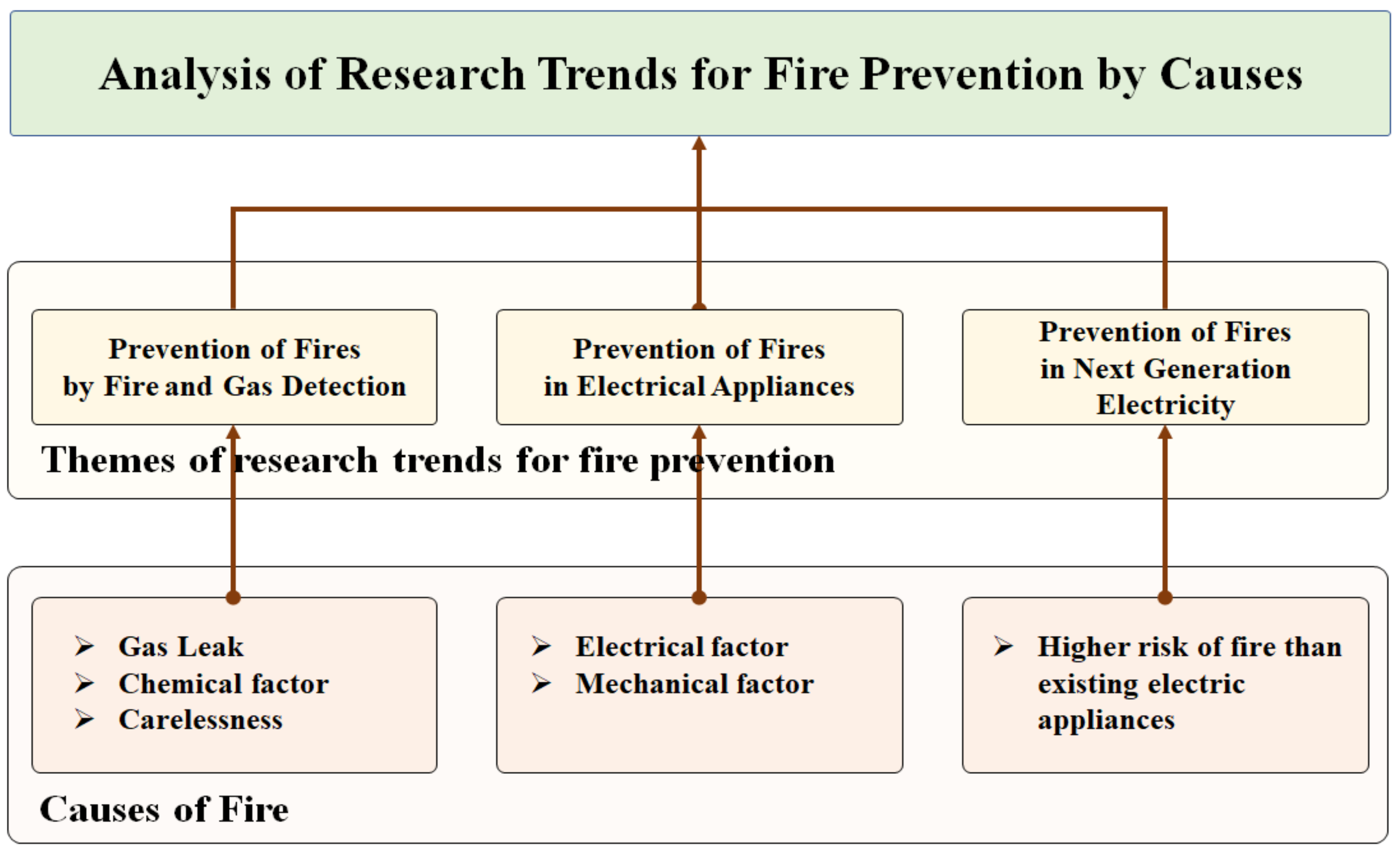 Processes 11 00244 g006