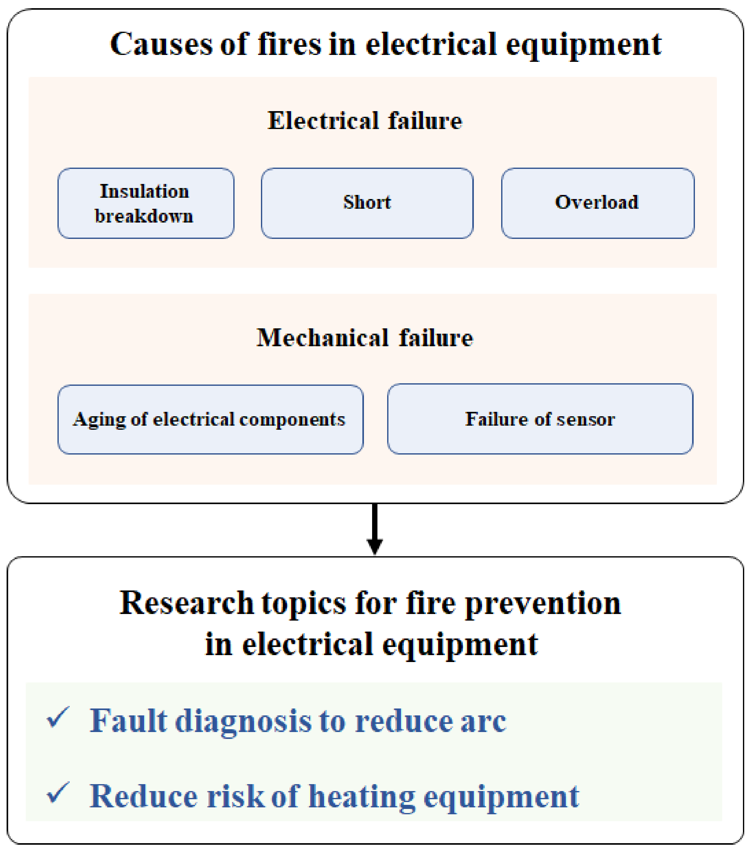 Processes 11 00244 g008