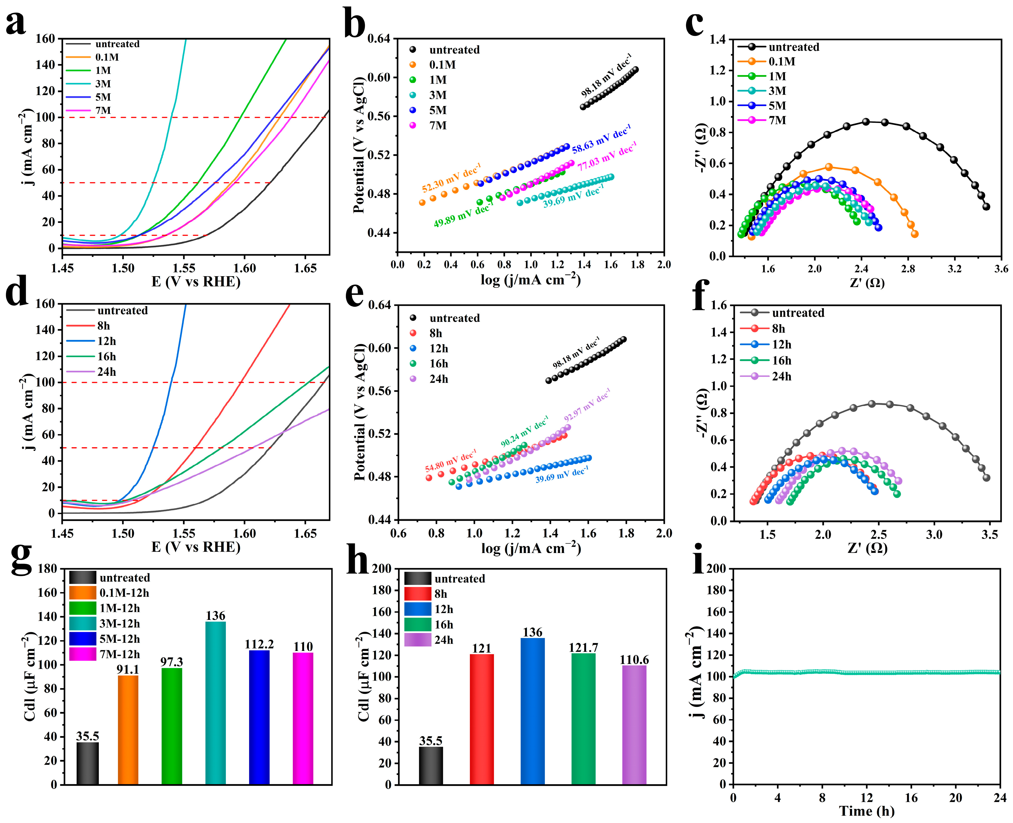 Processes 11 00245 g002 Processes 11 00245 g002