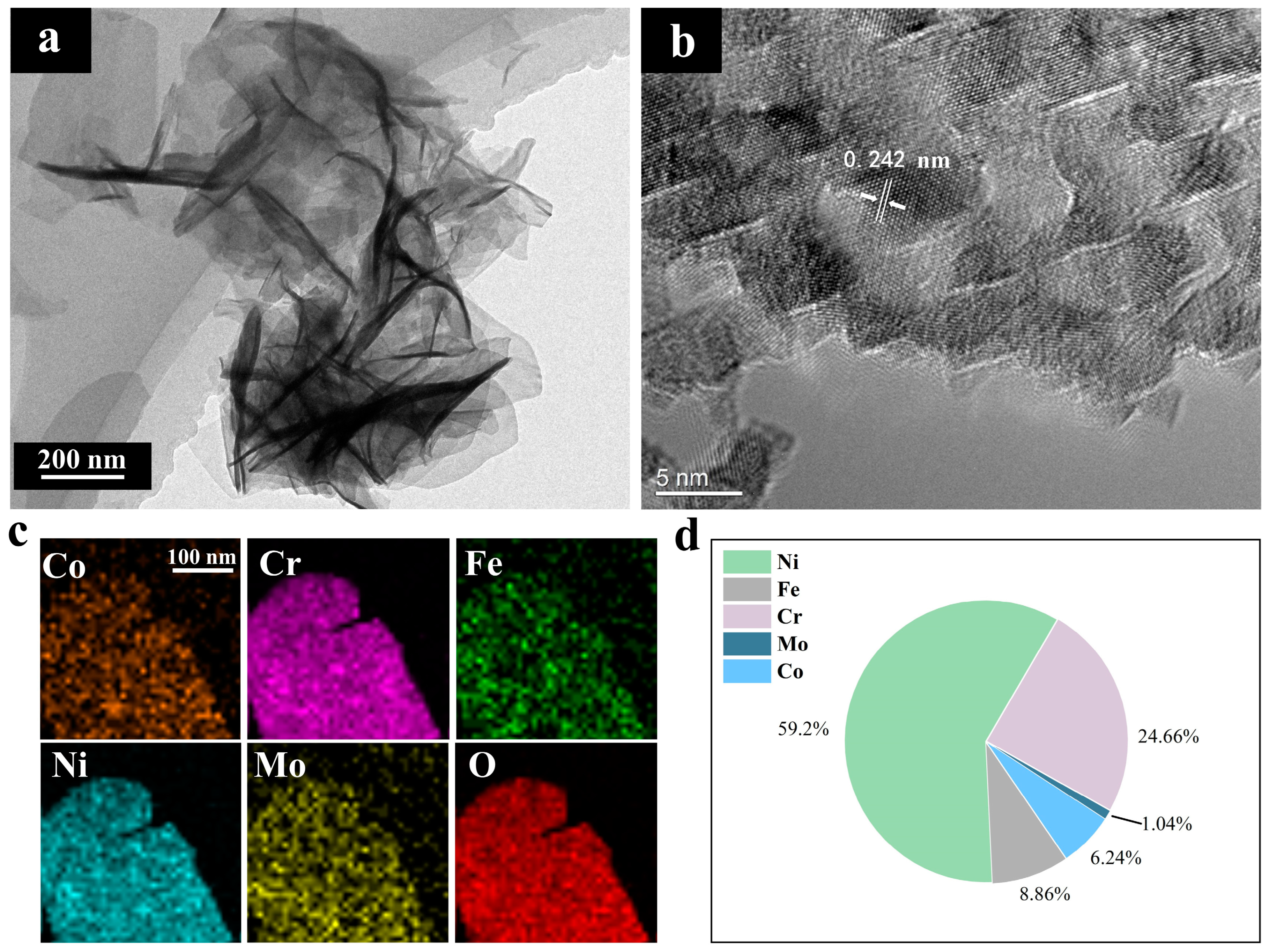 Processes 11 00245 g003 Processes 11 00245 g003