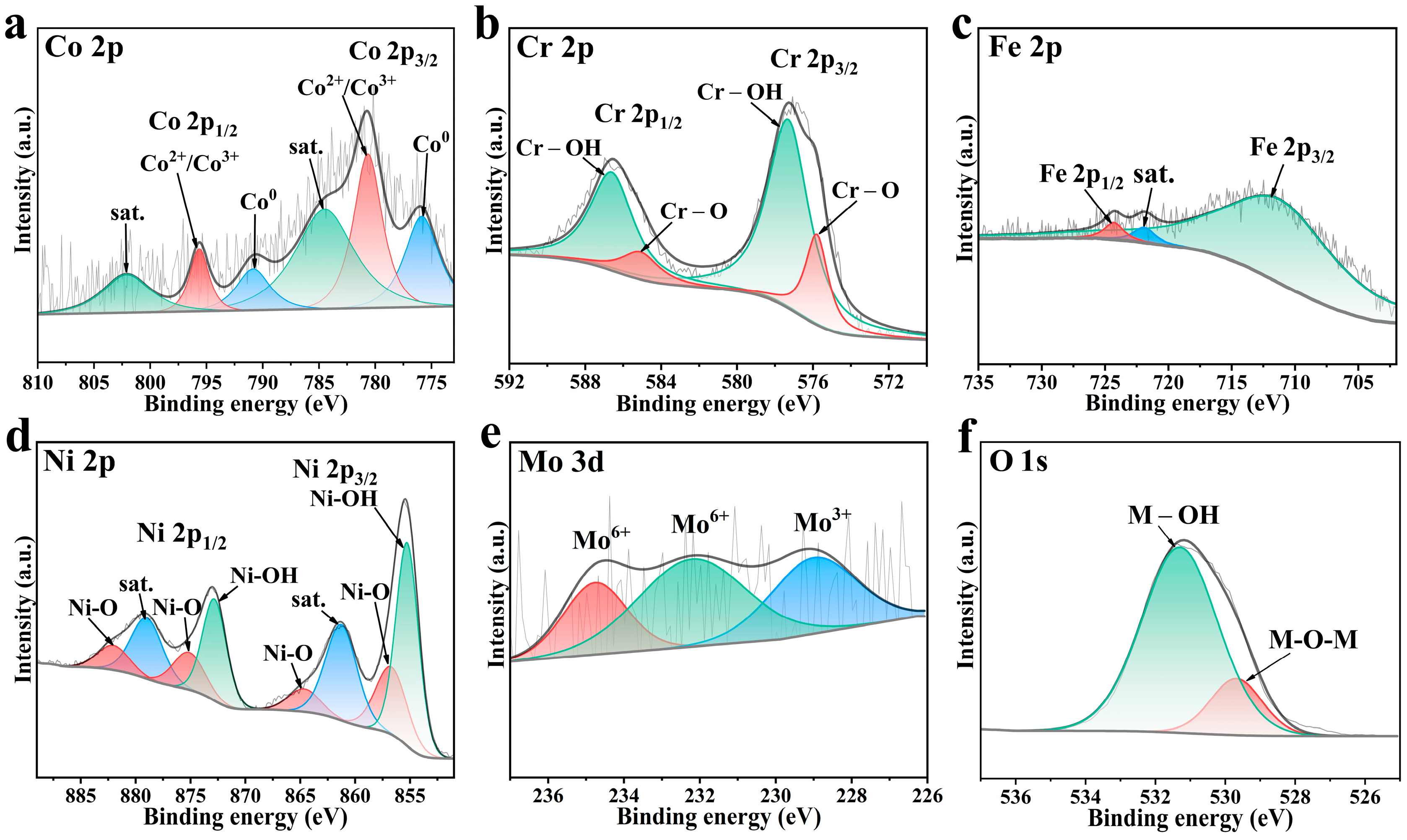 Processes 11 00245 g004 Processes 11 00245 g004