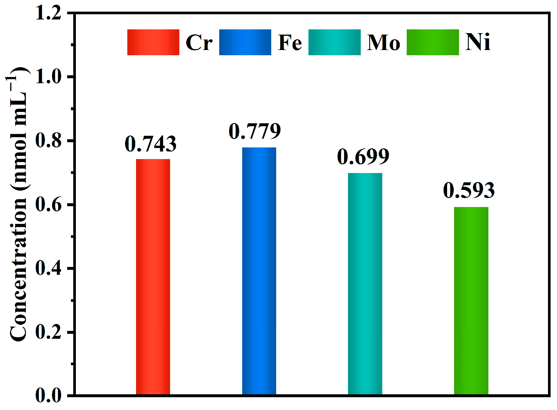 Processes 11 00245 g006 Processes 11 00245 g006