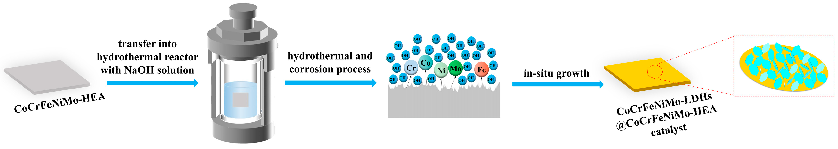 Processes 11 00245 sch001 Processes 11 00245 sch001