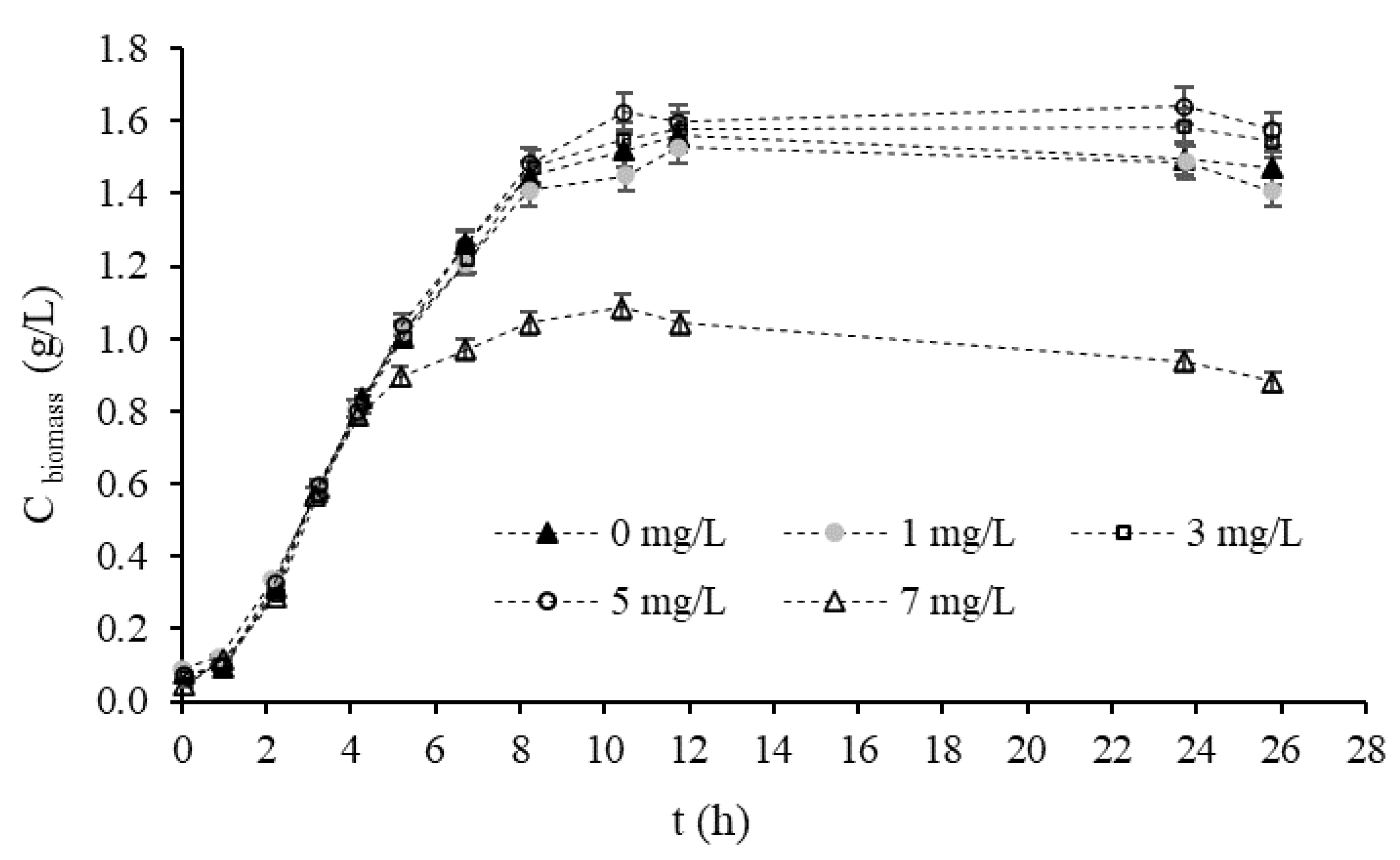 Processes 11 00246 g002 Processes 11 00246 g002