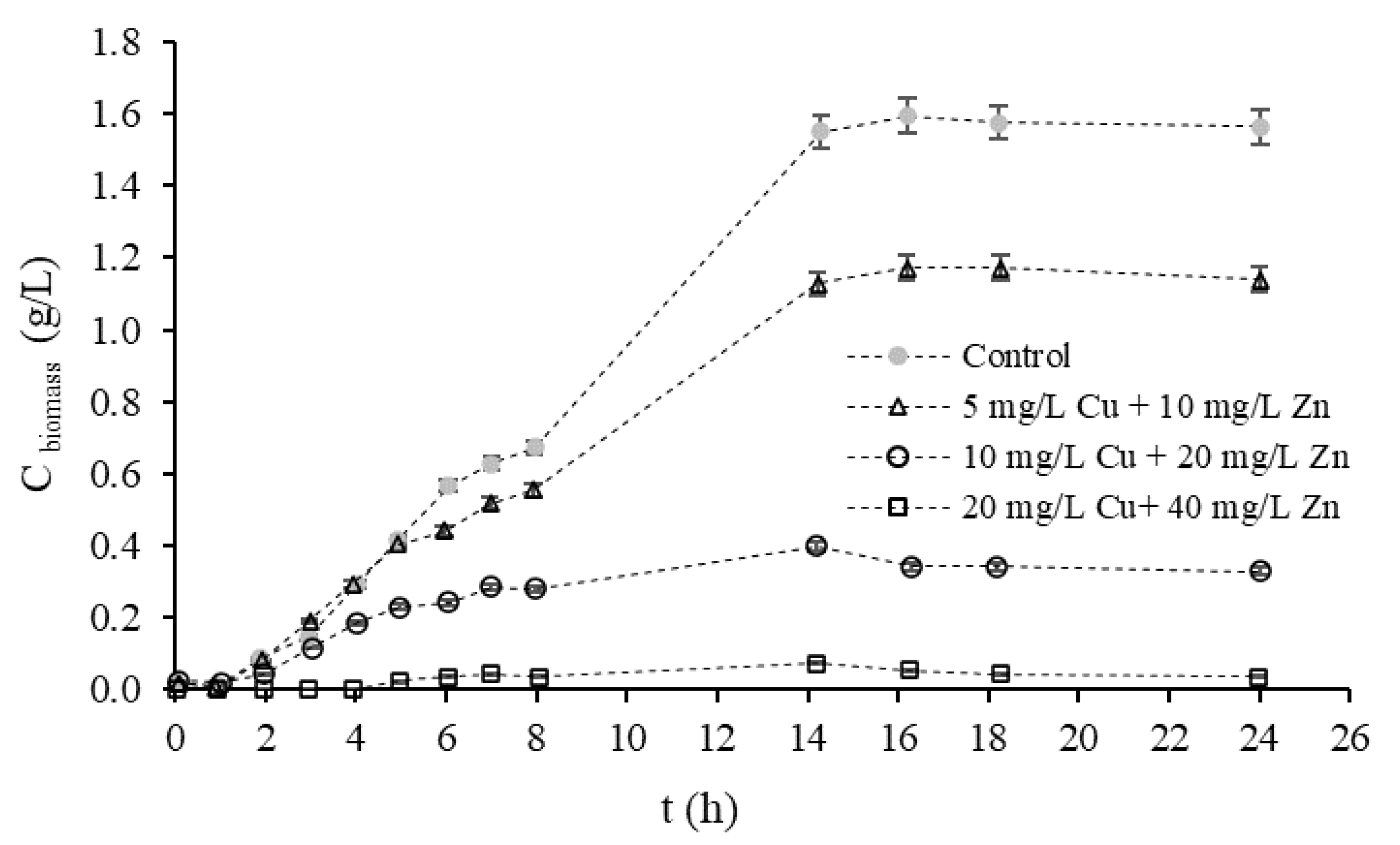 Processes 11 00246 g003 Processes 11 00246 g003