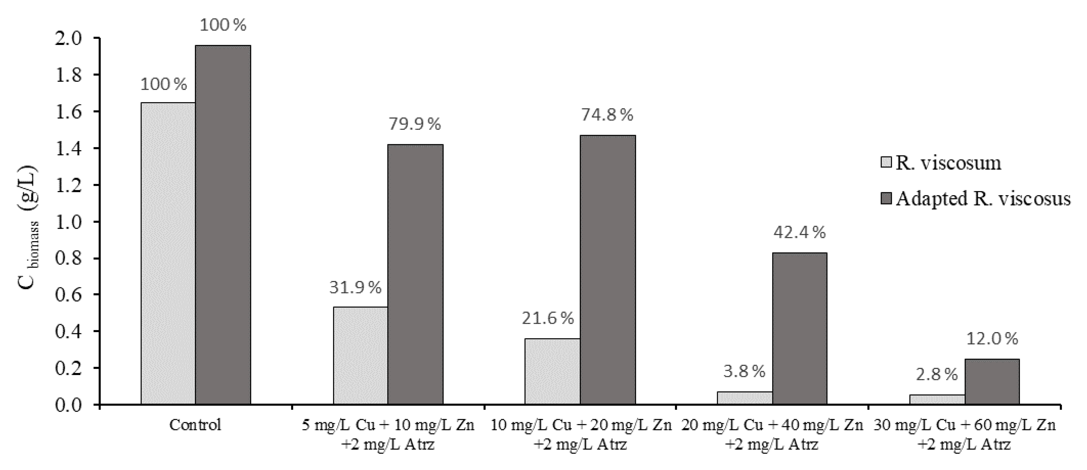Processes 11 00246 g004 Processes 11 00246 g004
