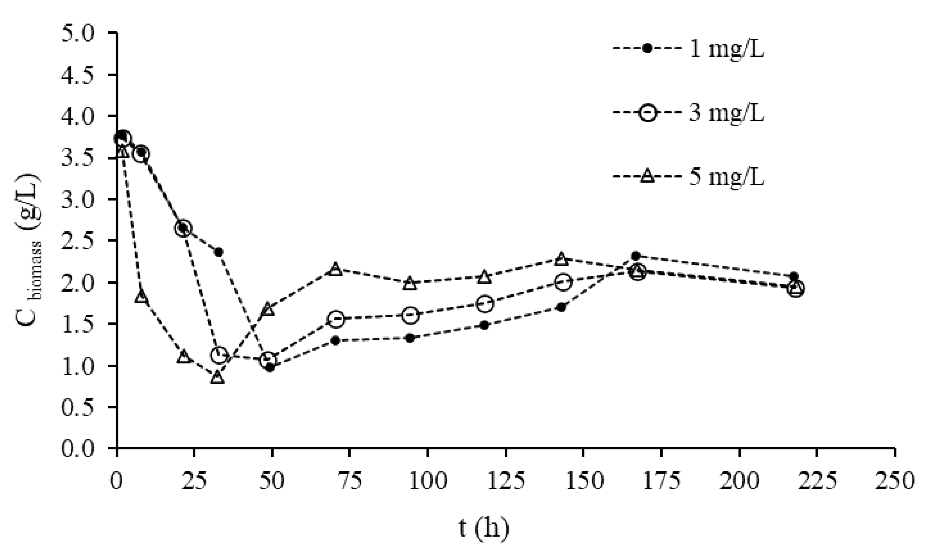 Processes 11 00246 g005 Processes 11 00246 g005