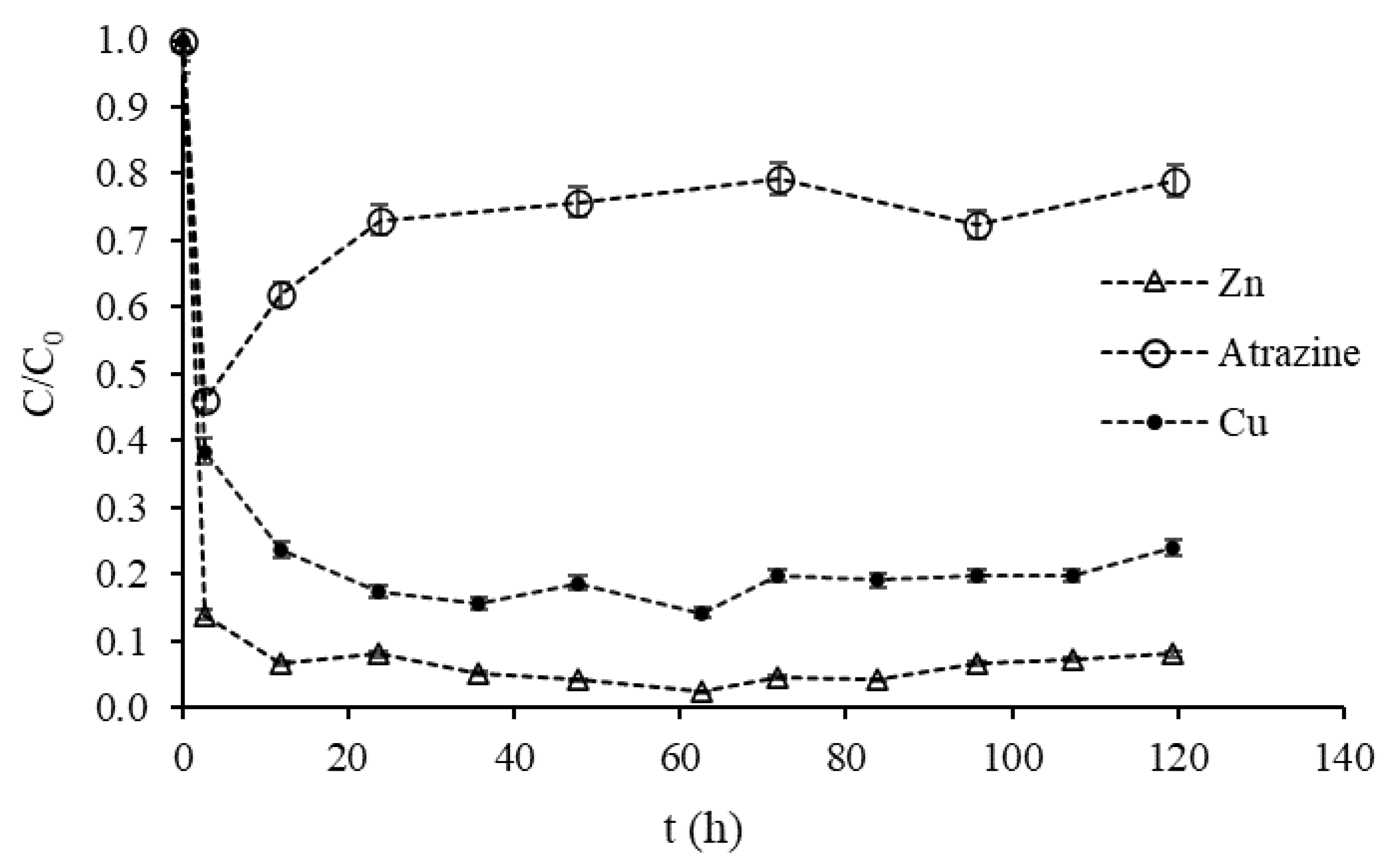Processes 11 00246 g007 Processes 11 00246 g007