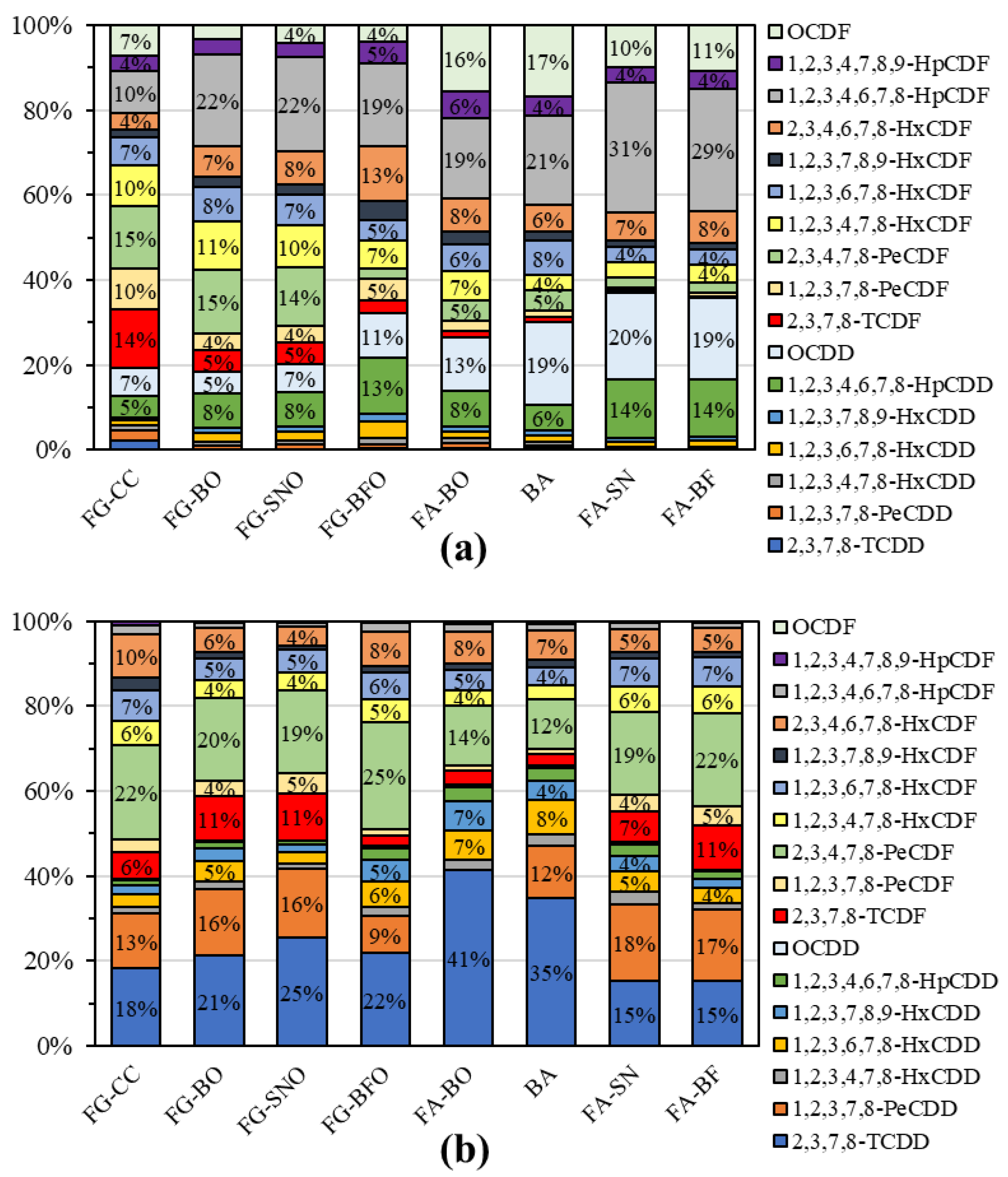 Processes 11 00251 g003